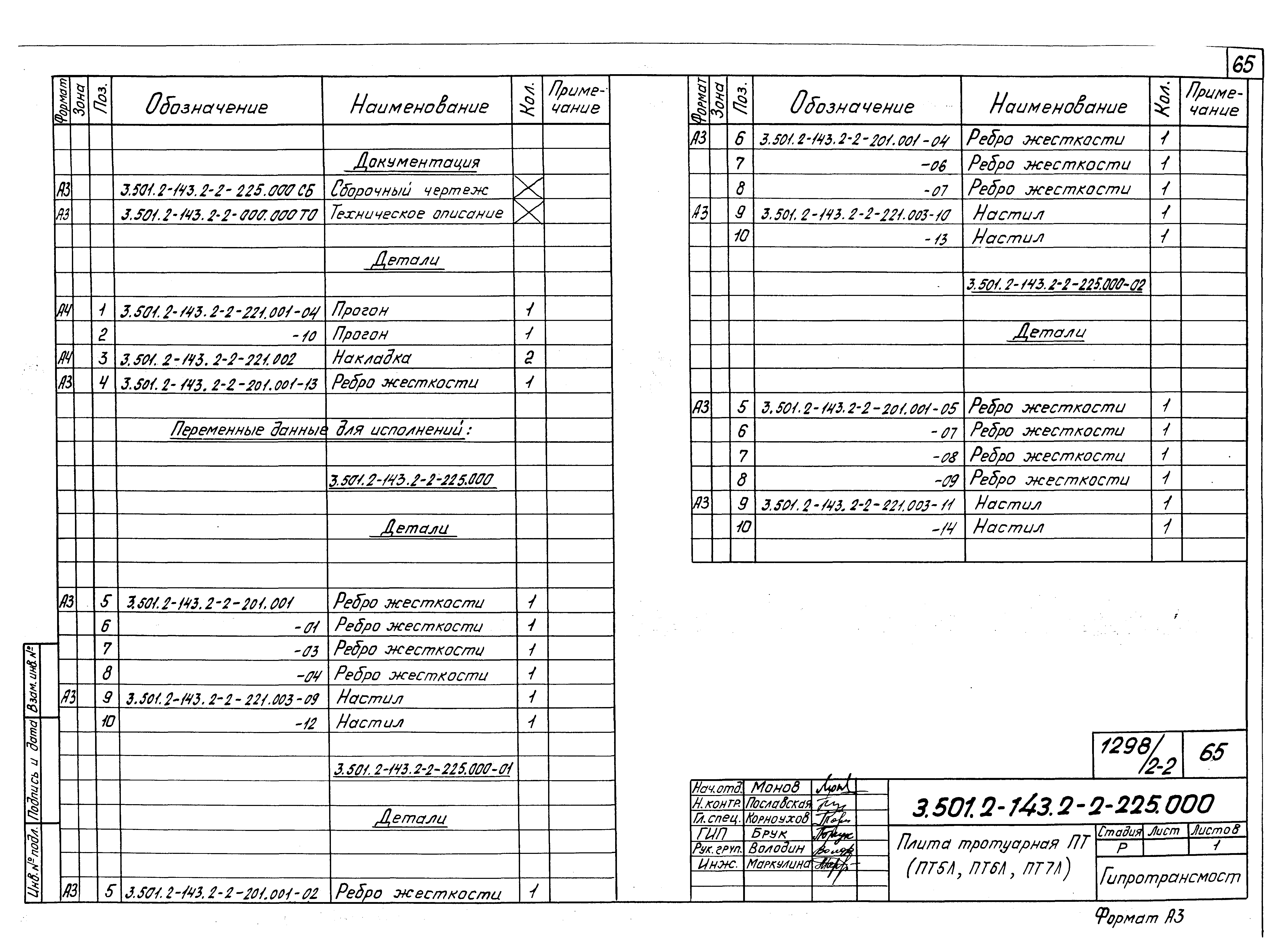 Серия 3.501.2-143