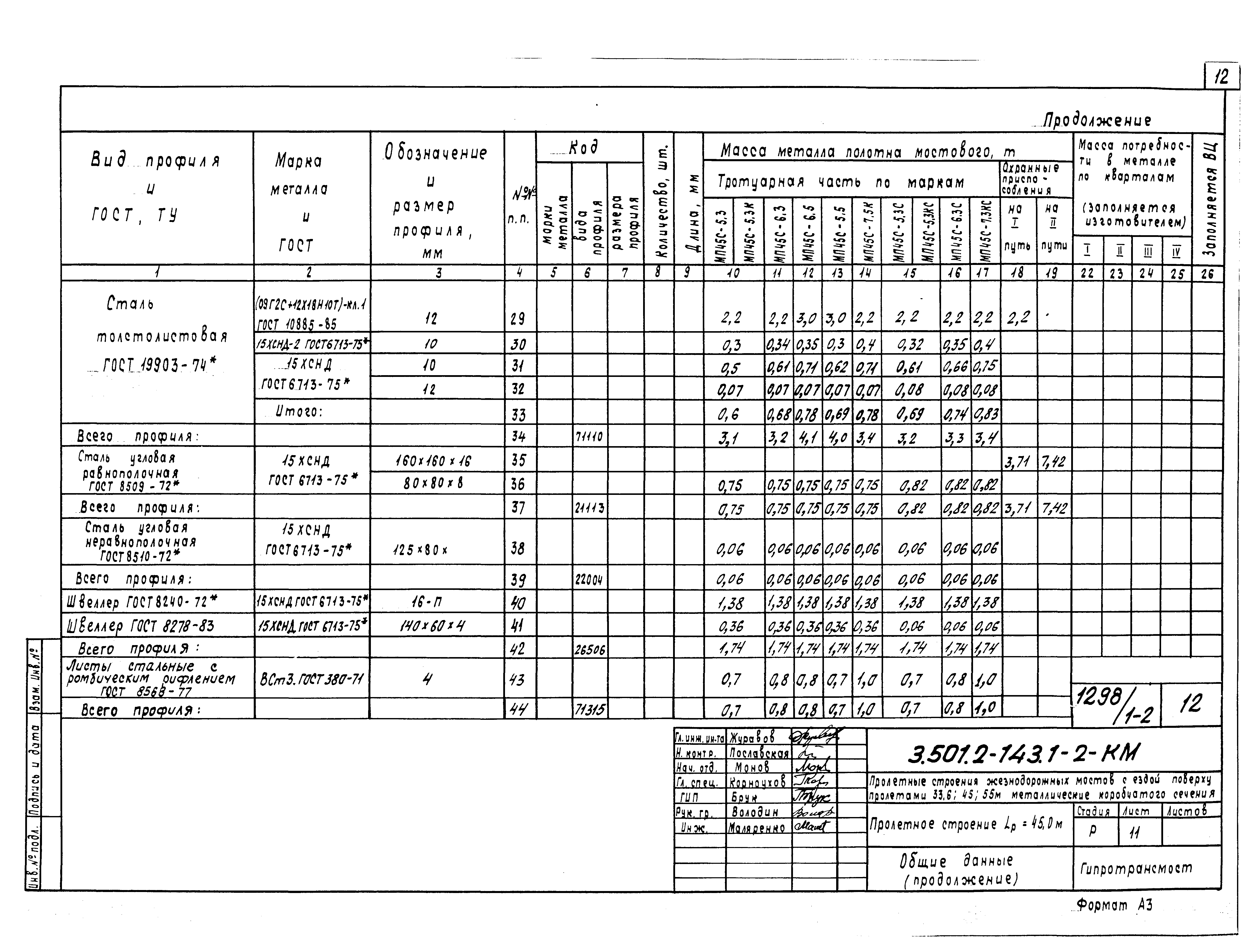 Серия 3.501.2-143