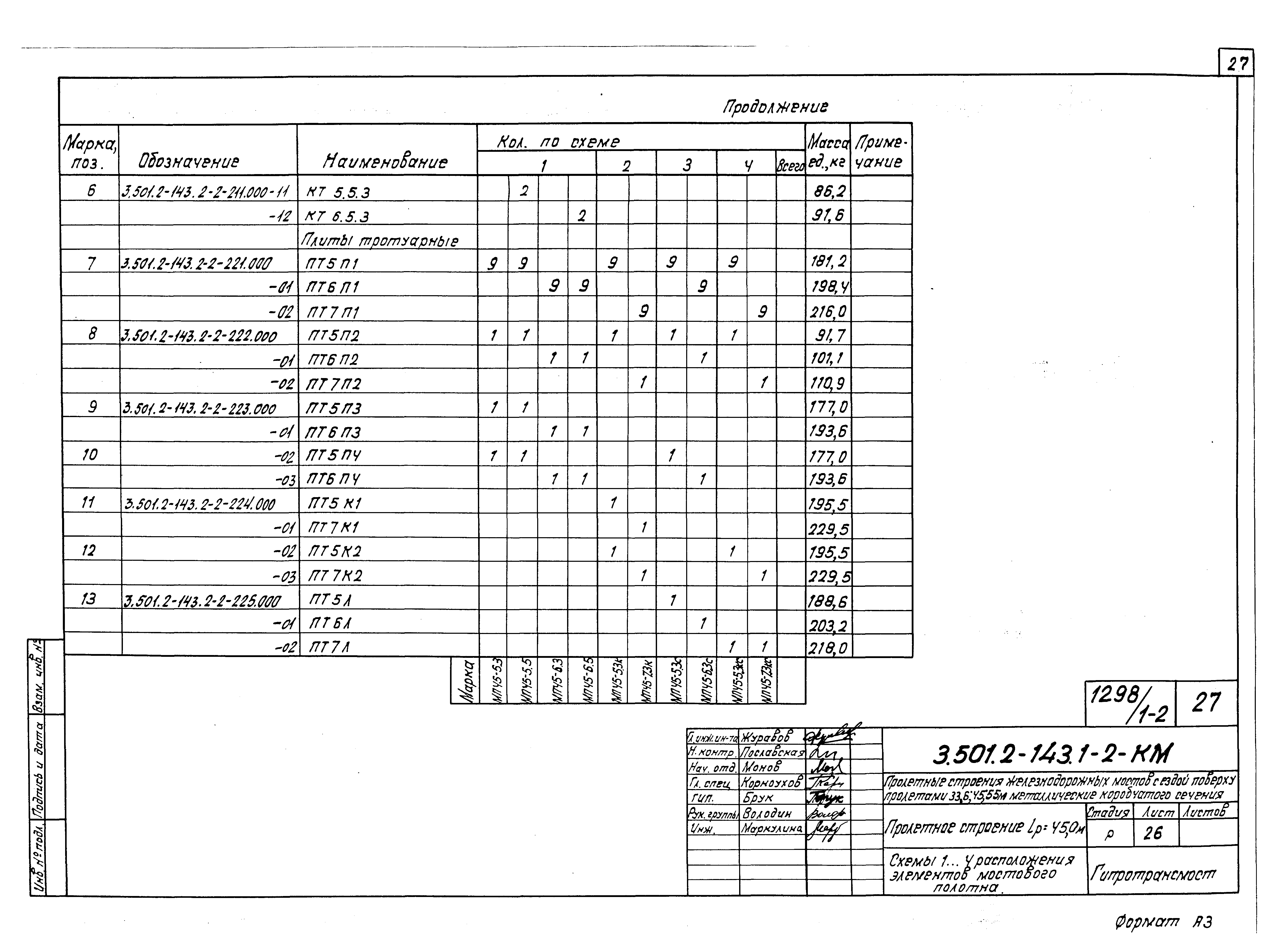 Серия 3.501.2-143