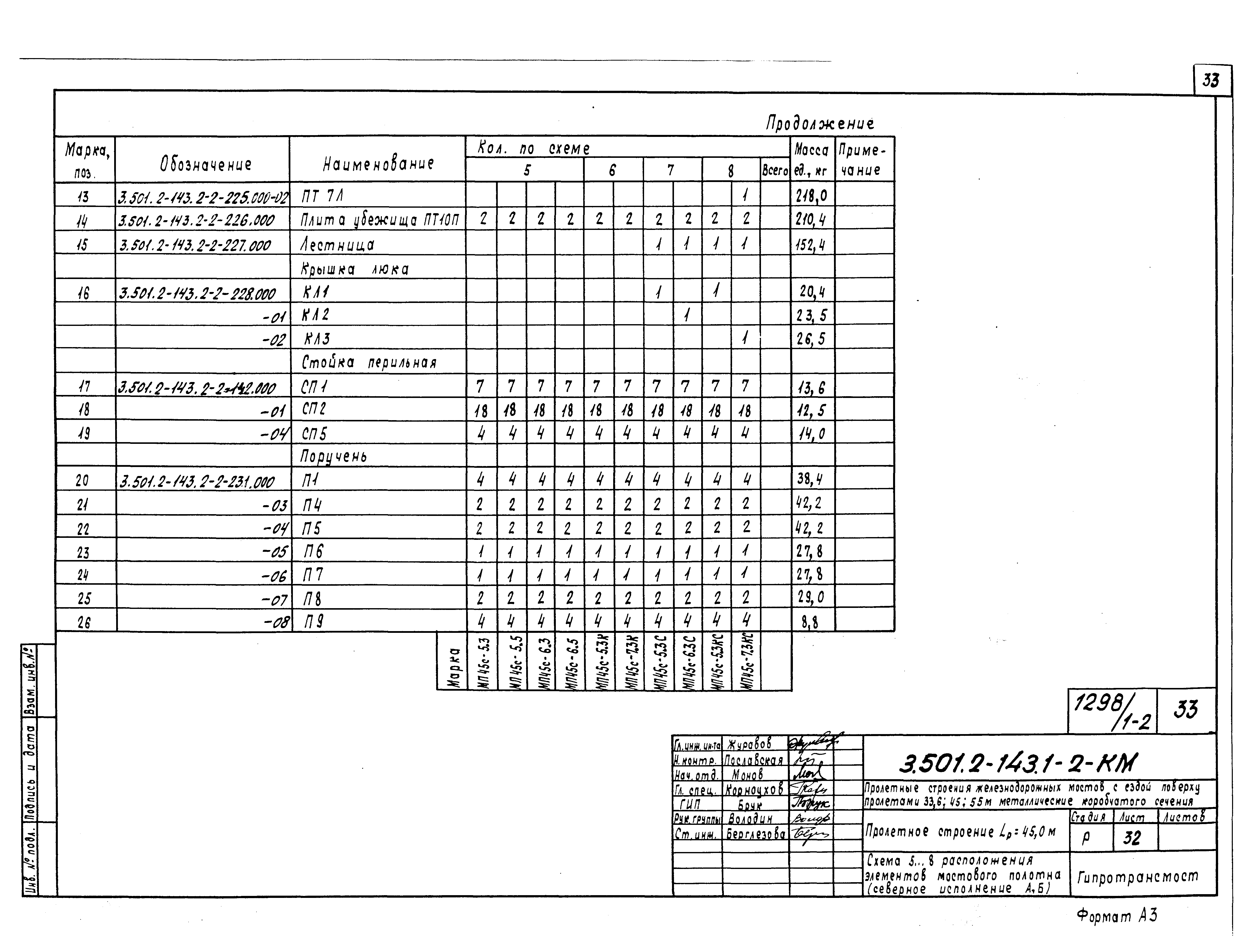 Серия 3.501.2-143