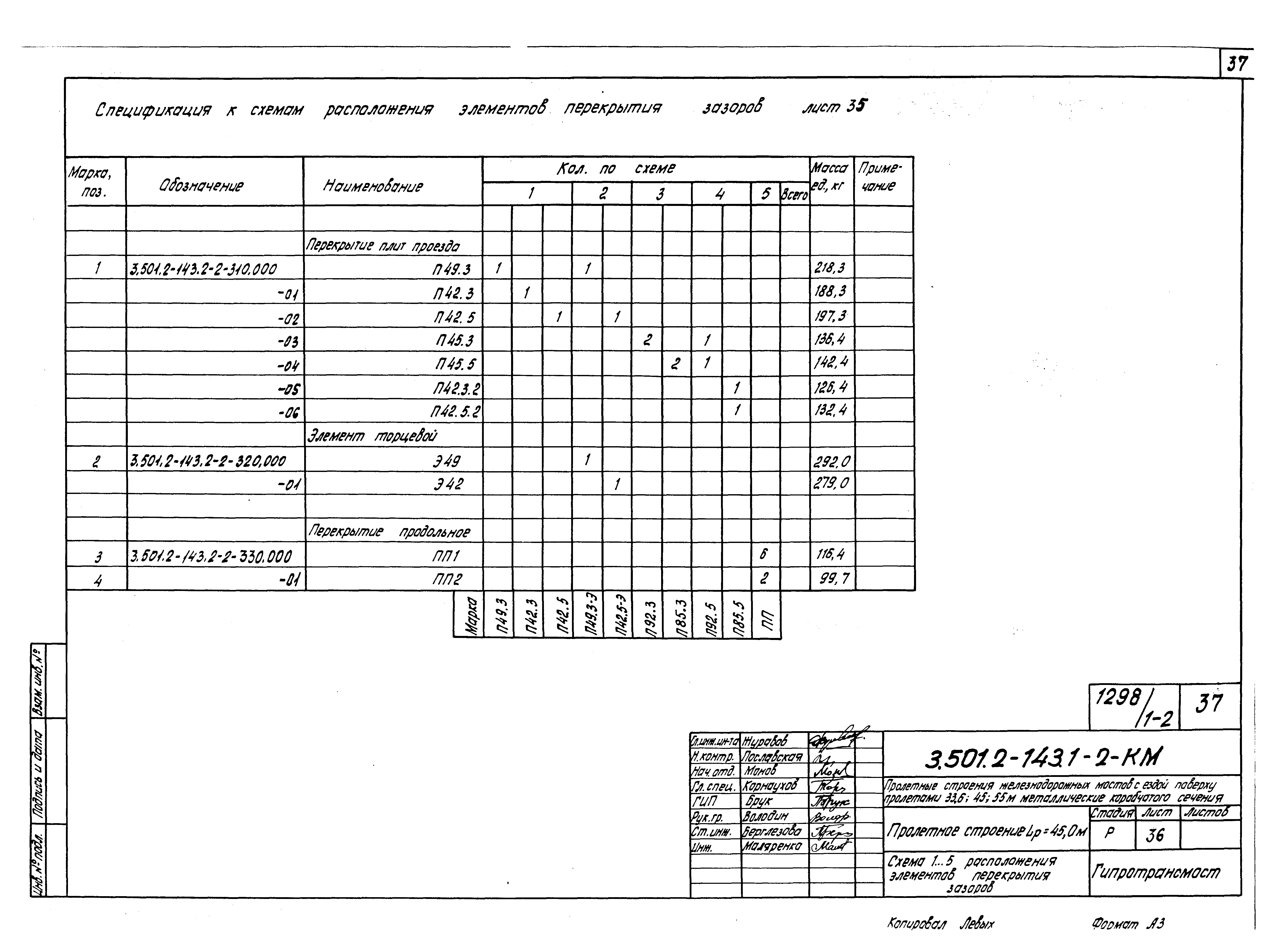 Серия 3.501.2-143