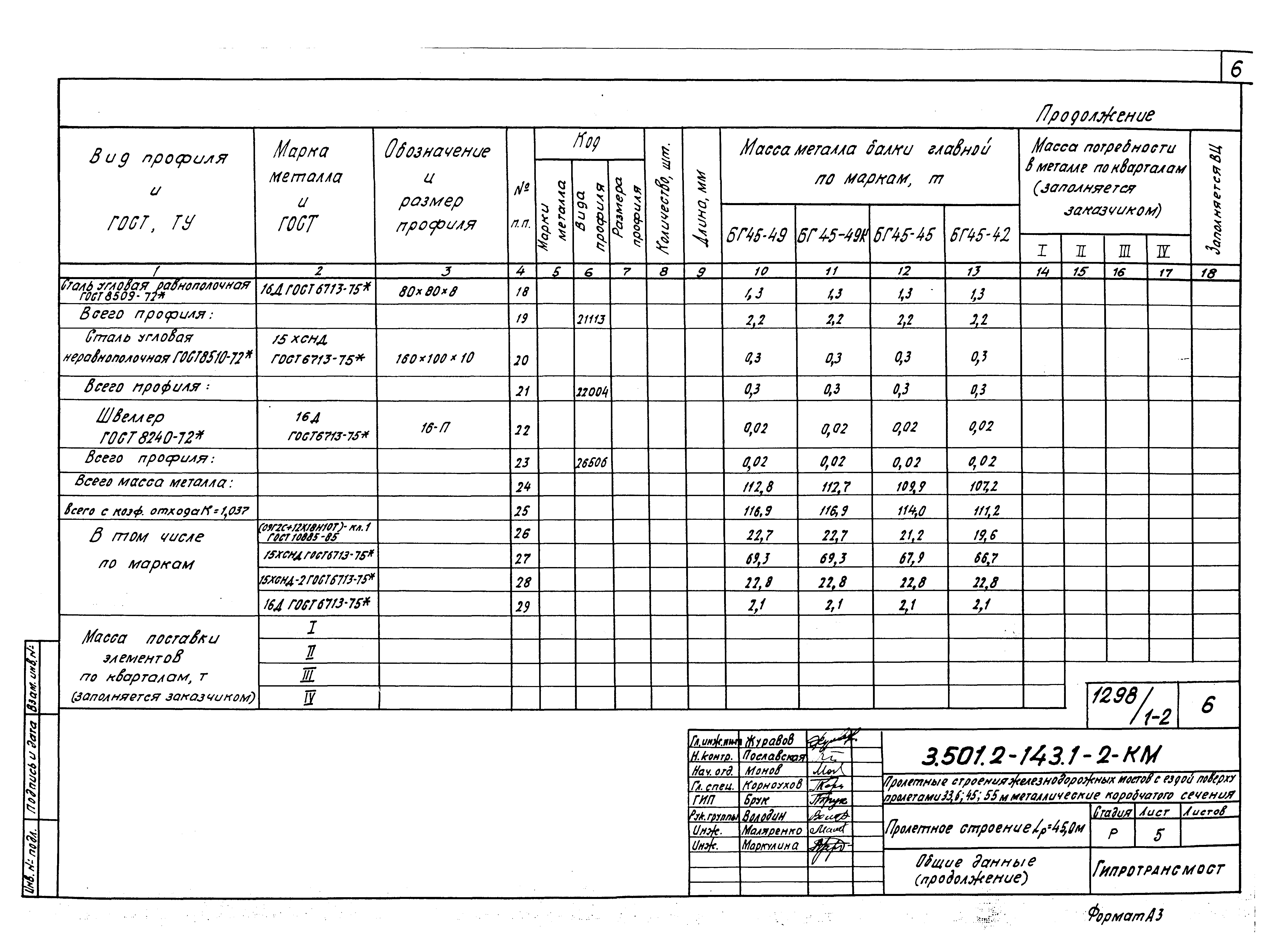 Серия 3.501.2-143