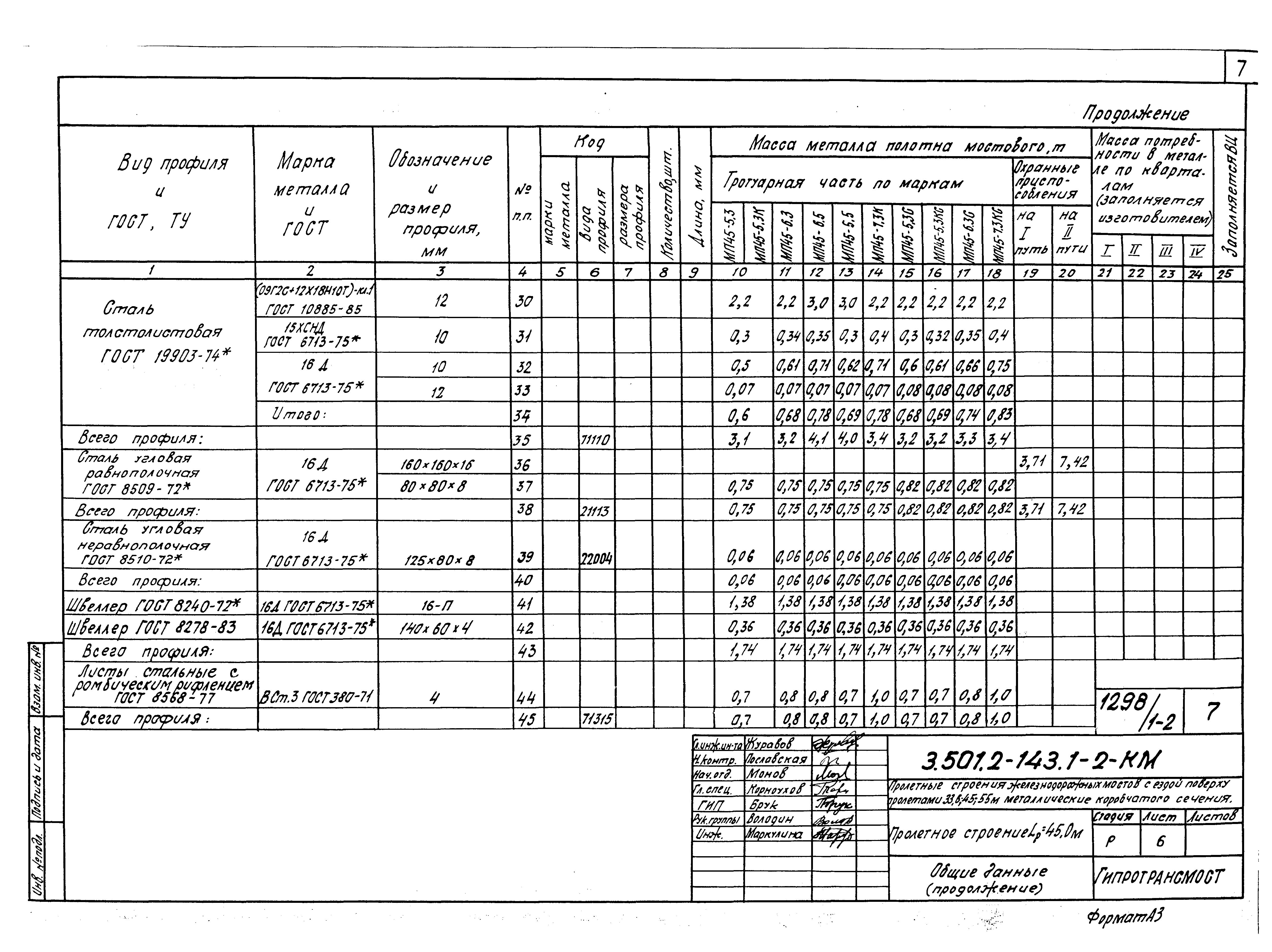 Серия 3.501.2-143