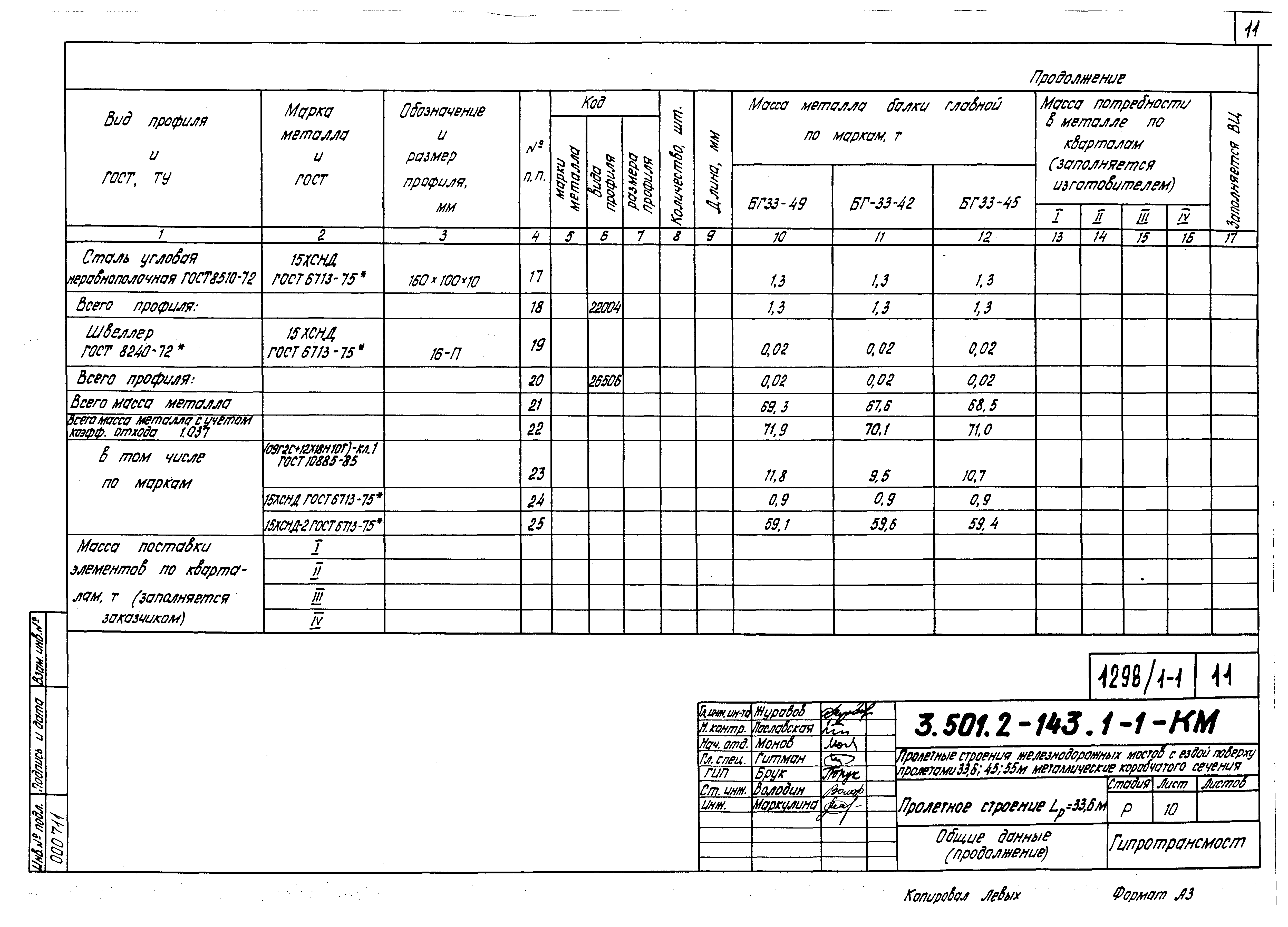 Серия 3.501.2-143