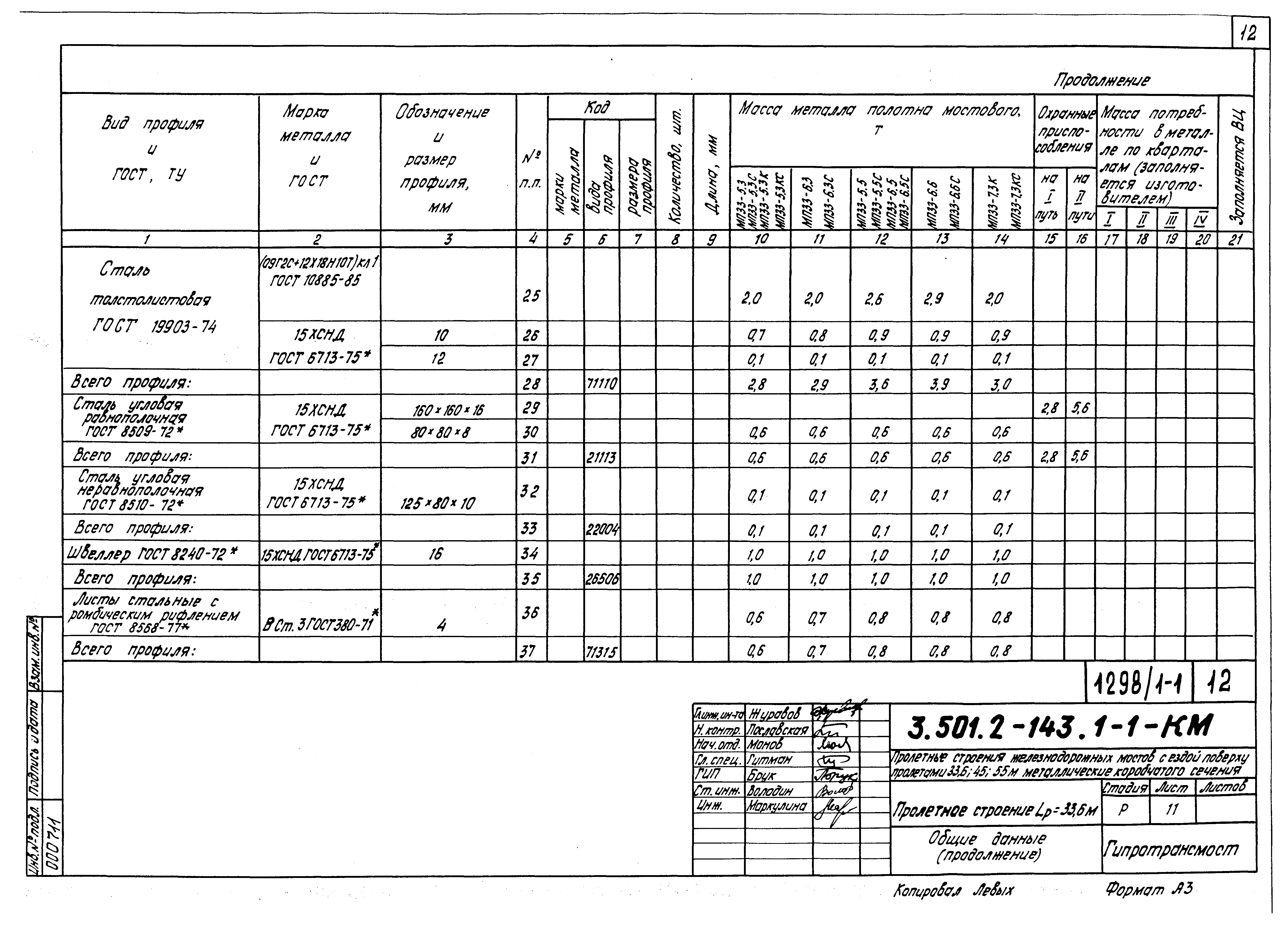 Серия 3.501.2-143