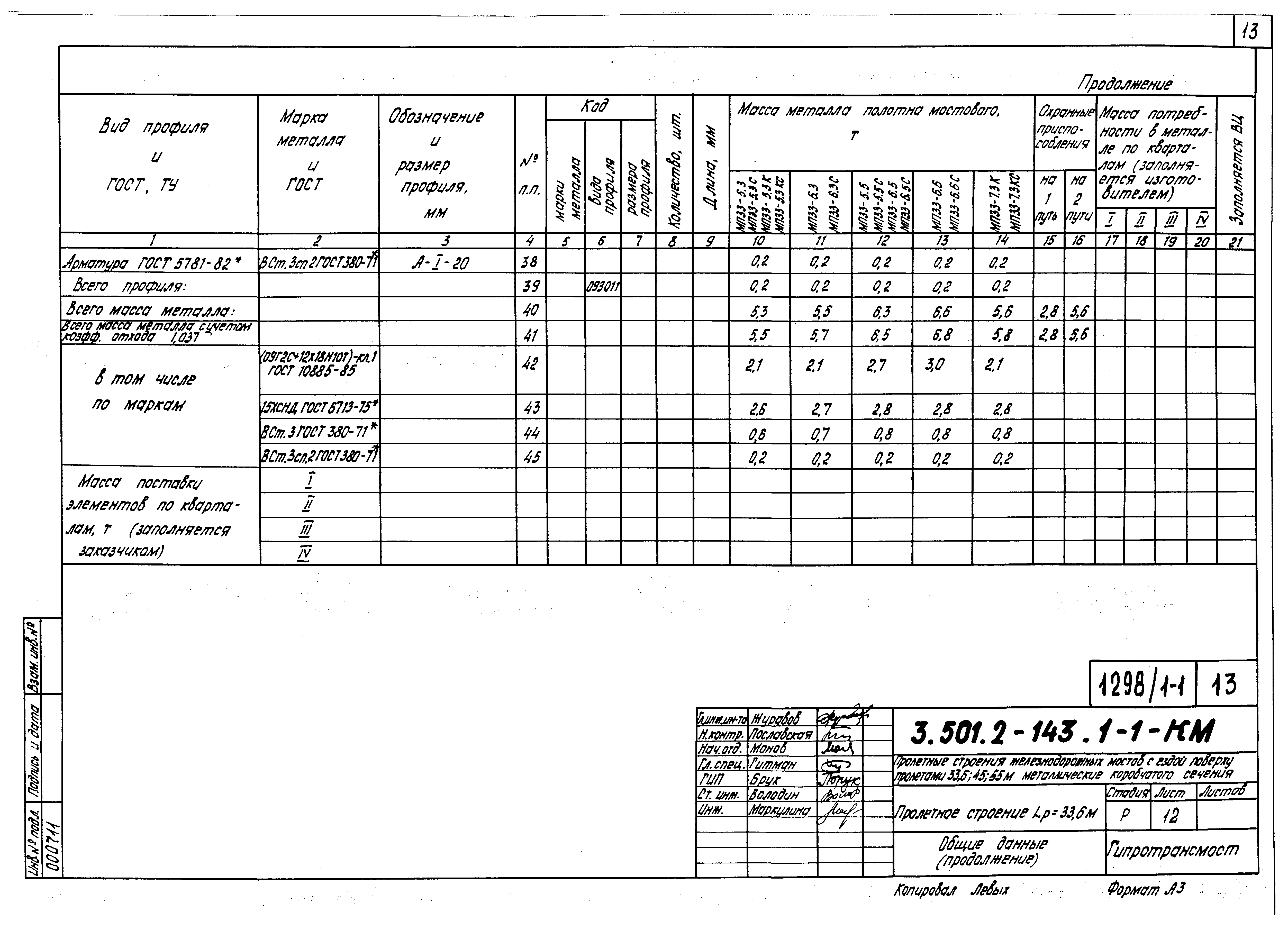 Серия 3.501.2-143