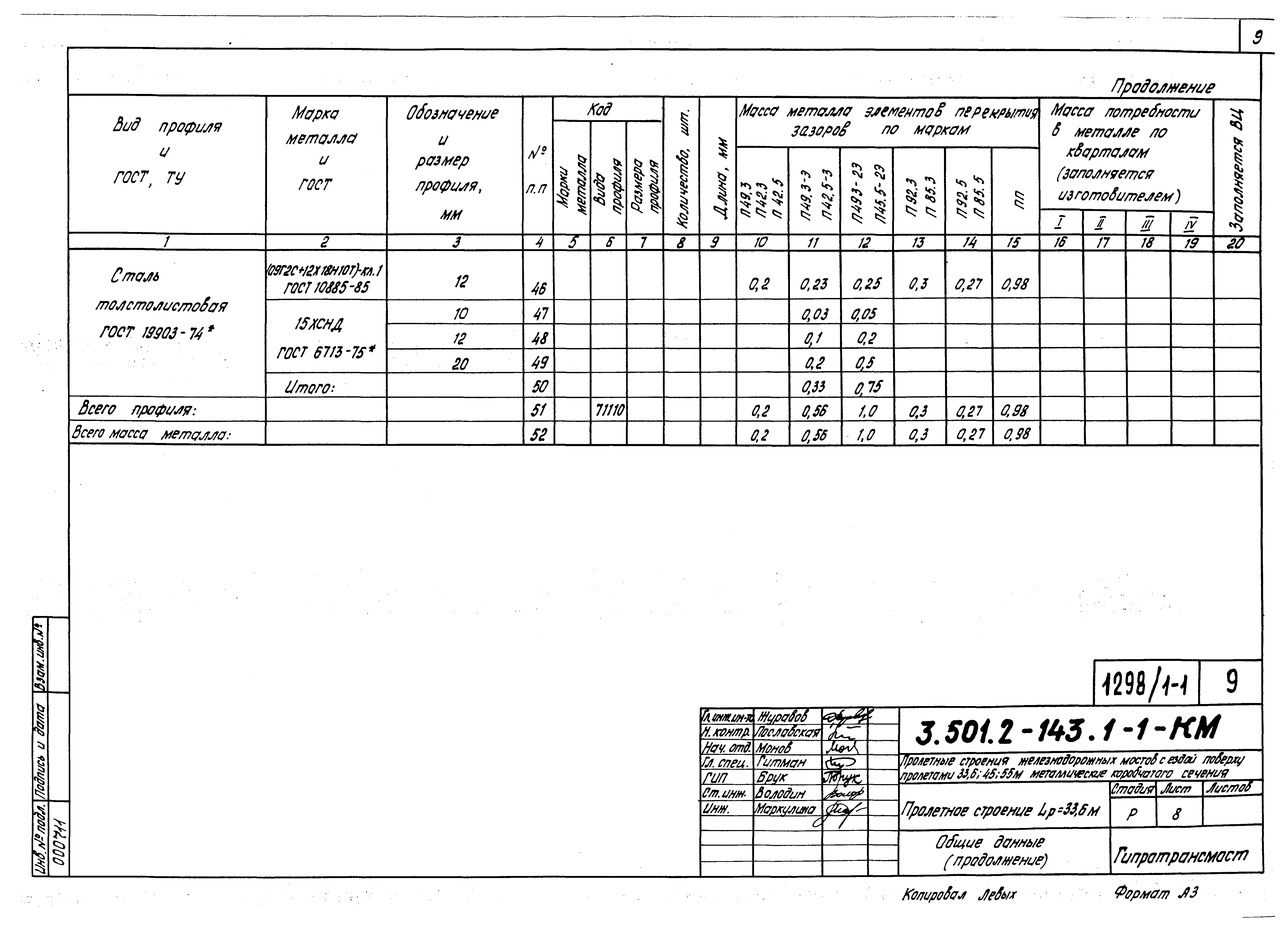 Серия 3.501.2-143