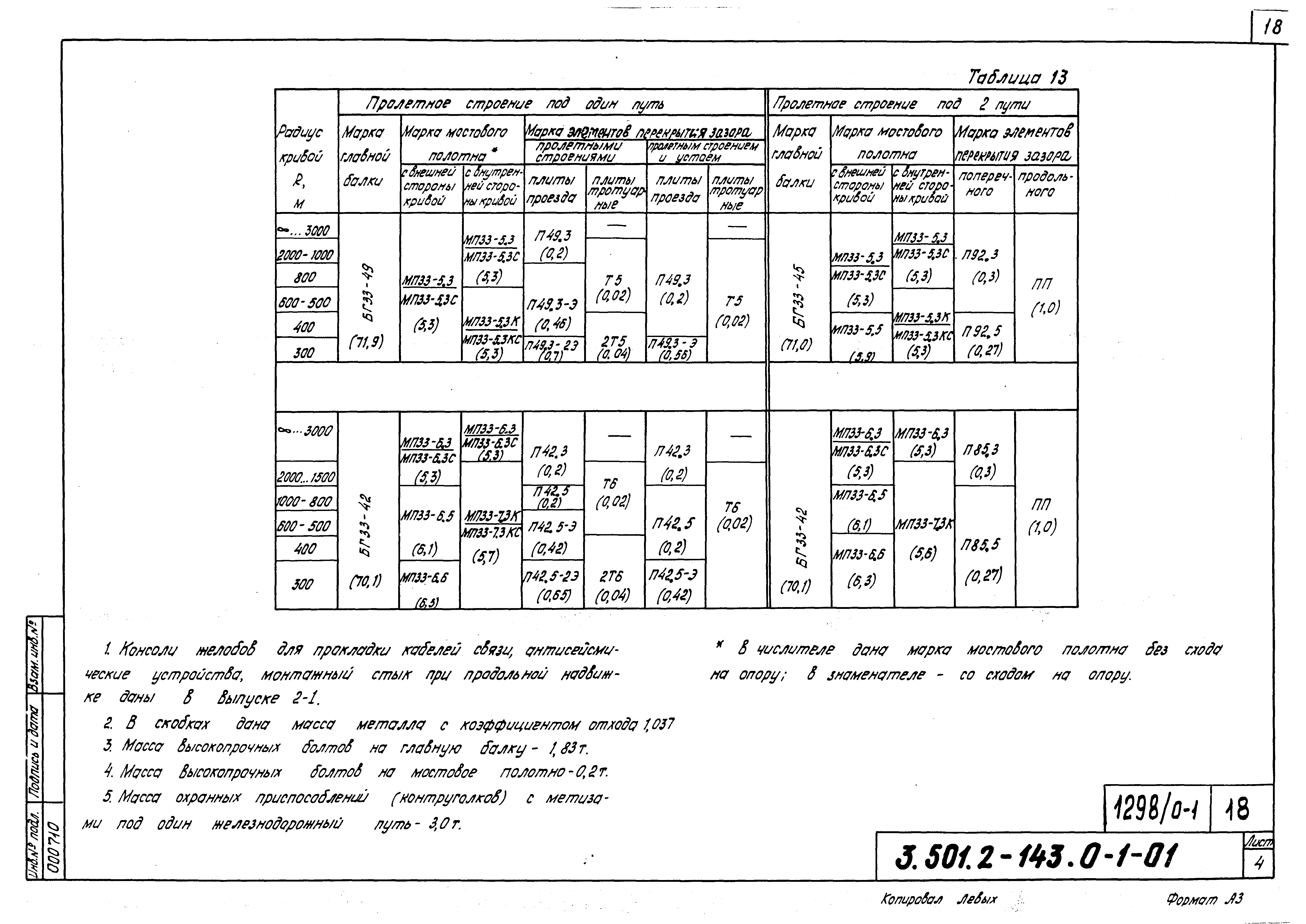 Серия 3.501.2-143