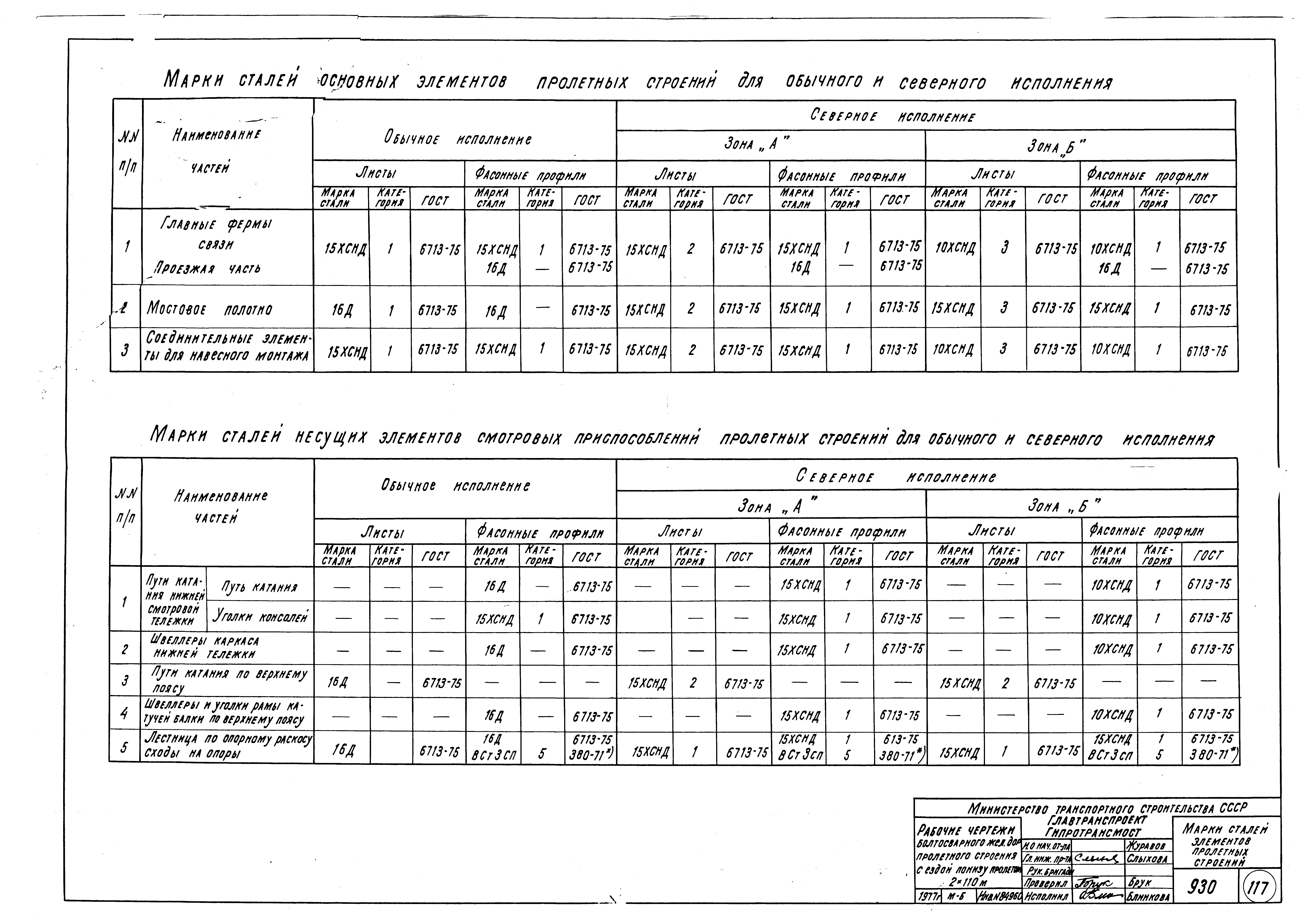 Серия 3.501-84