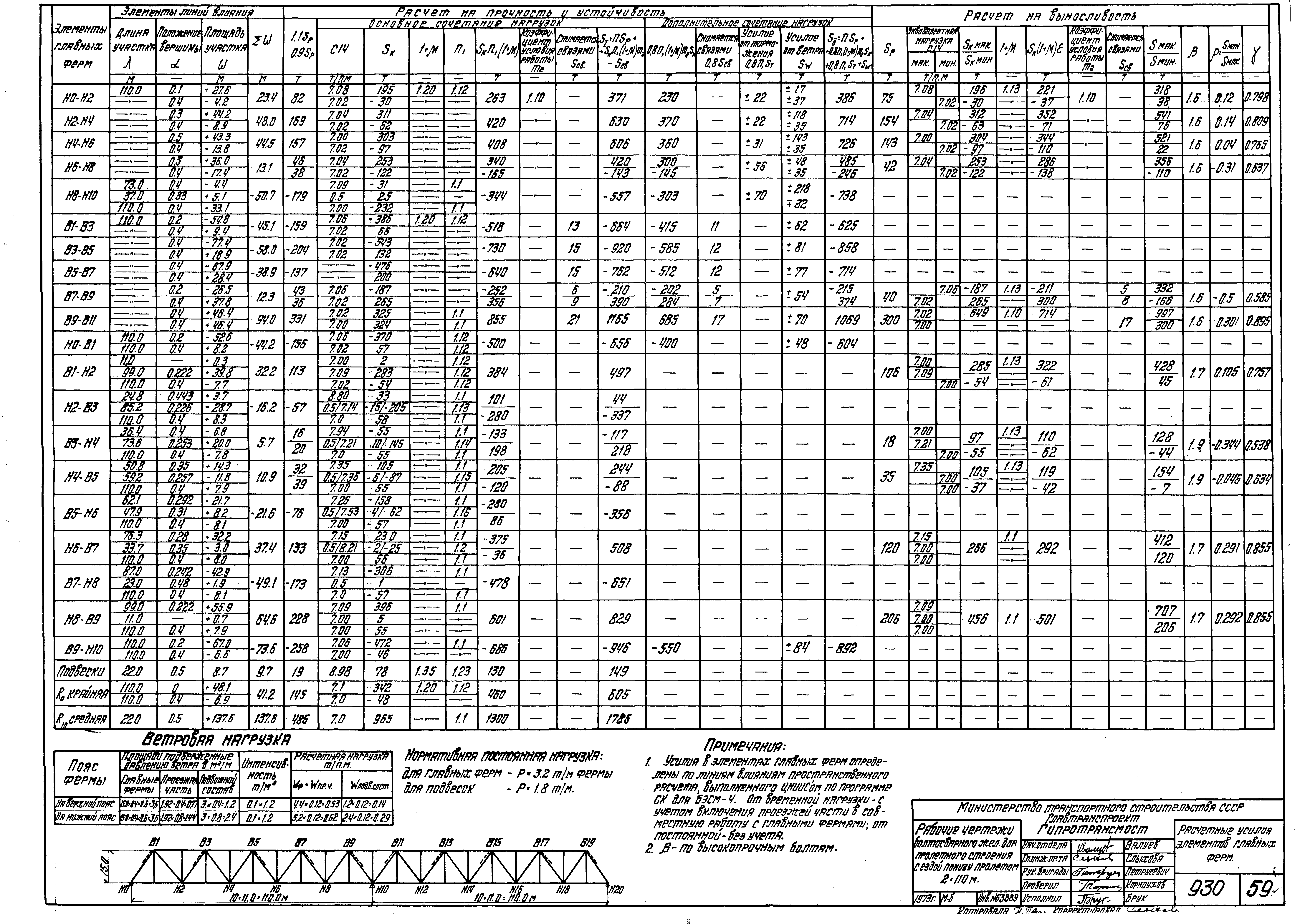 Серия 3.501-84