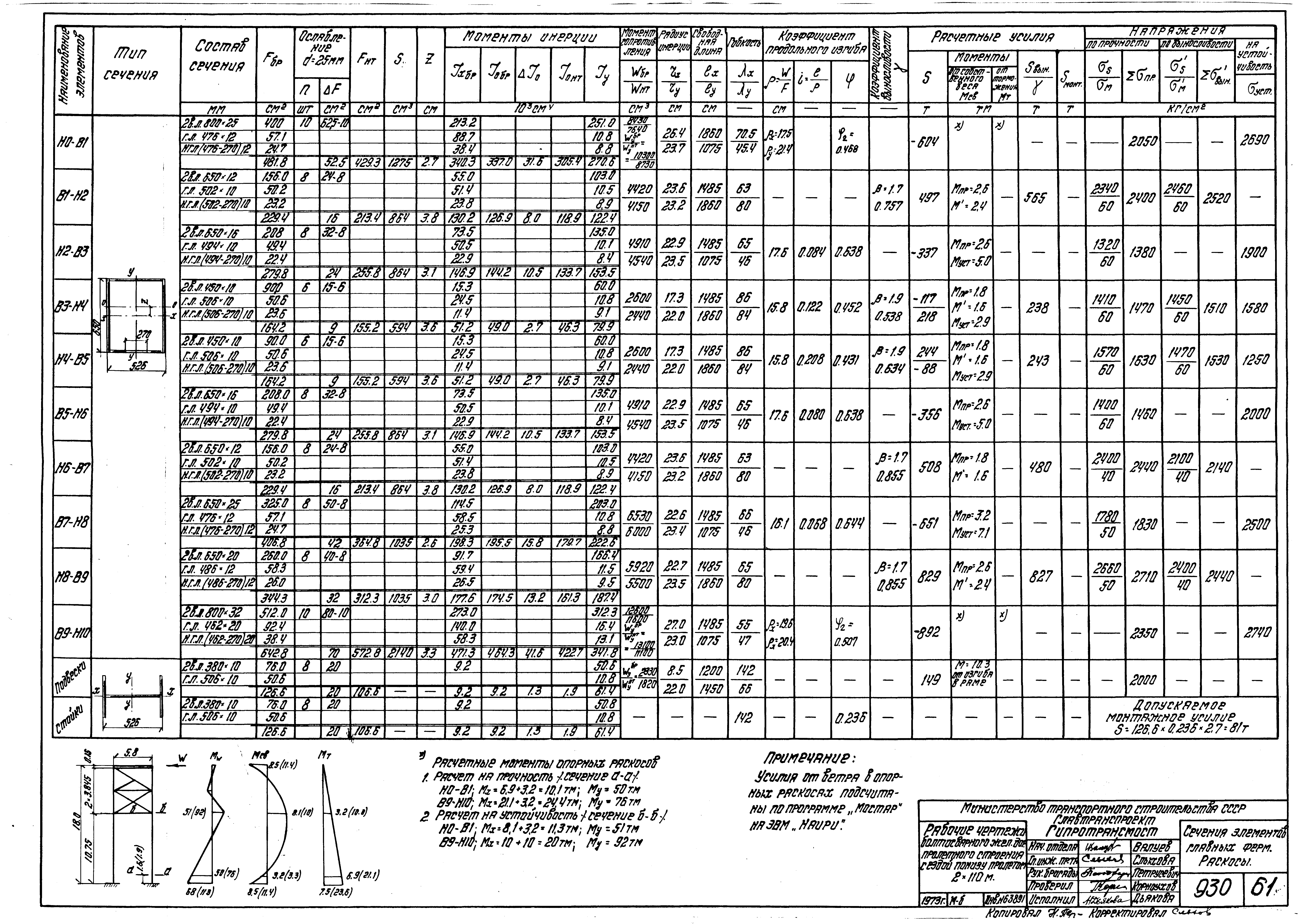 Серия 3.501-84