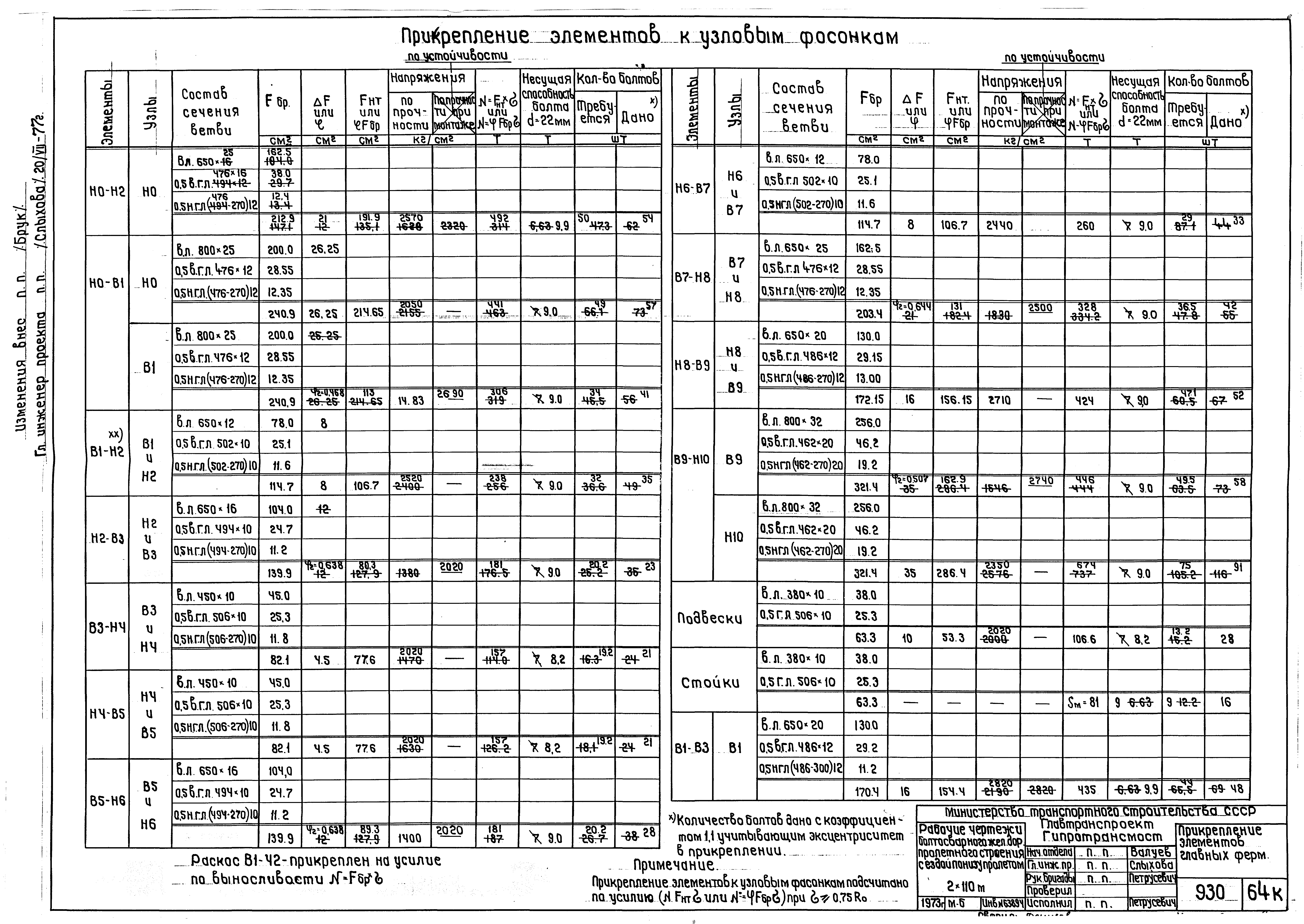 Серия 3.501-84