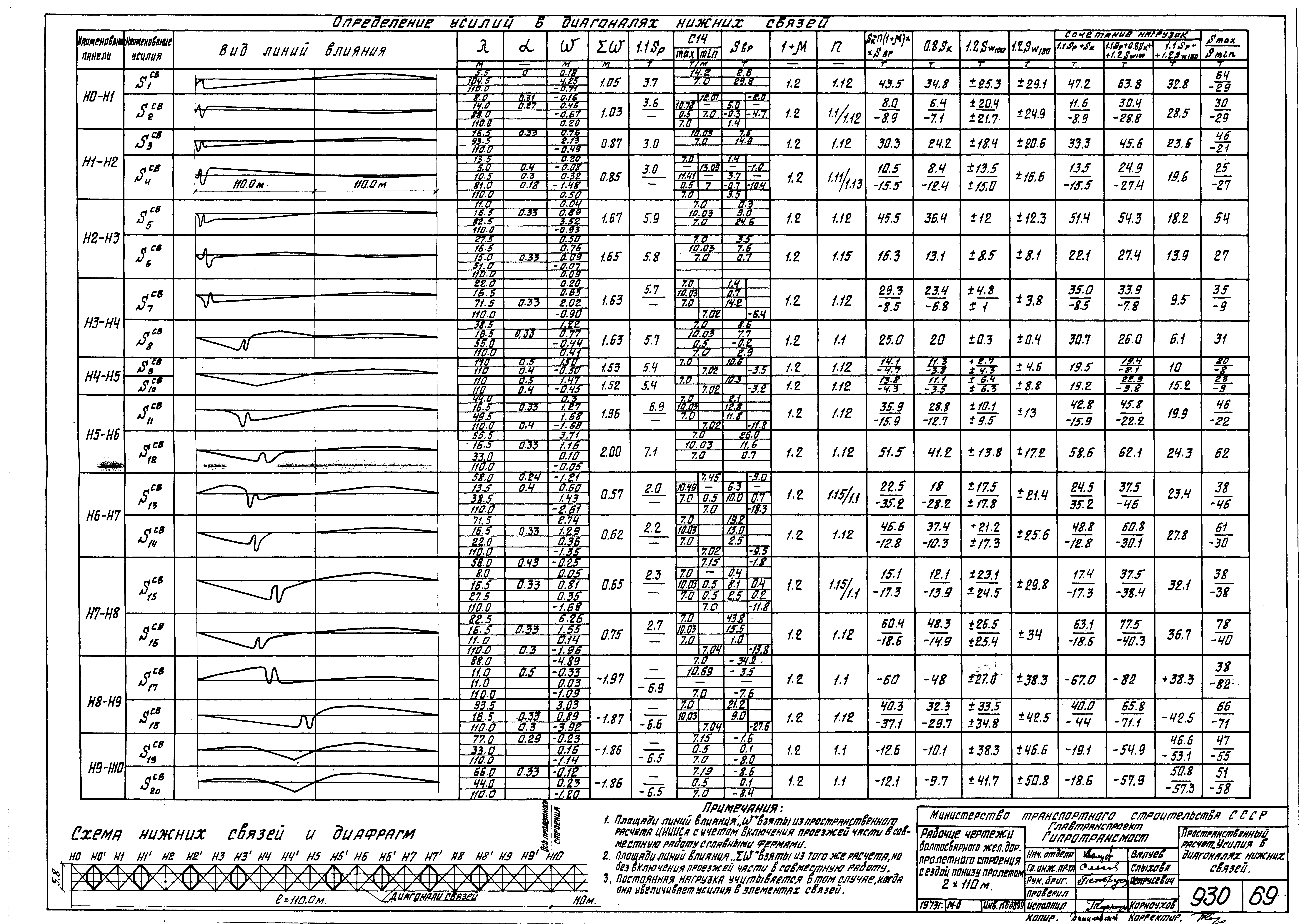 Серия 3.501-84