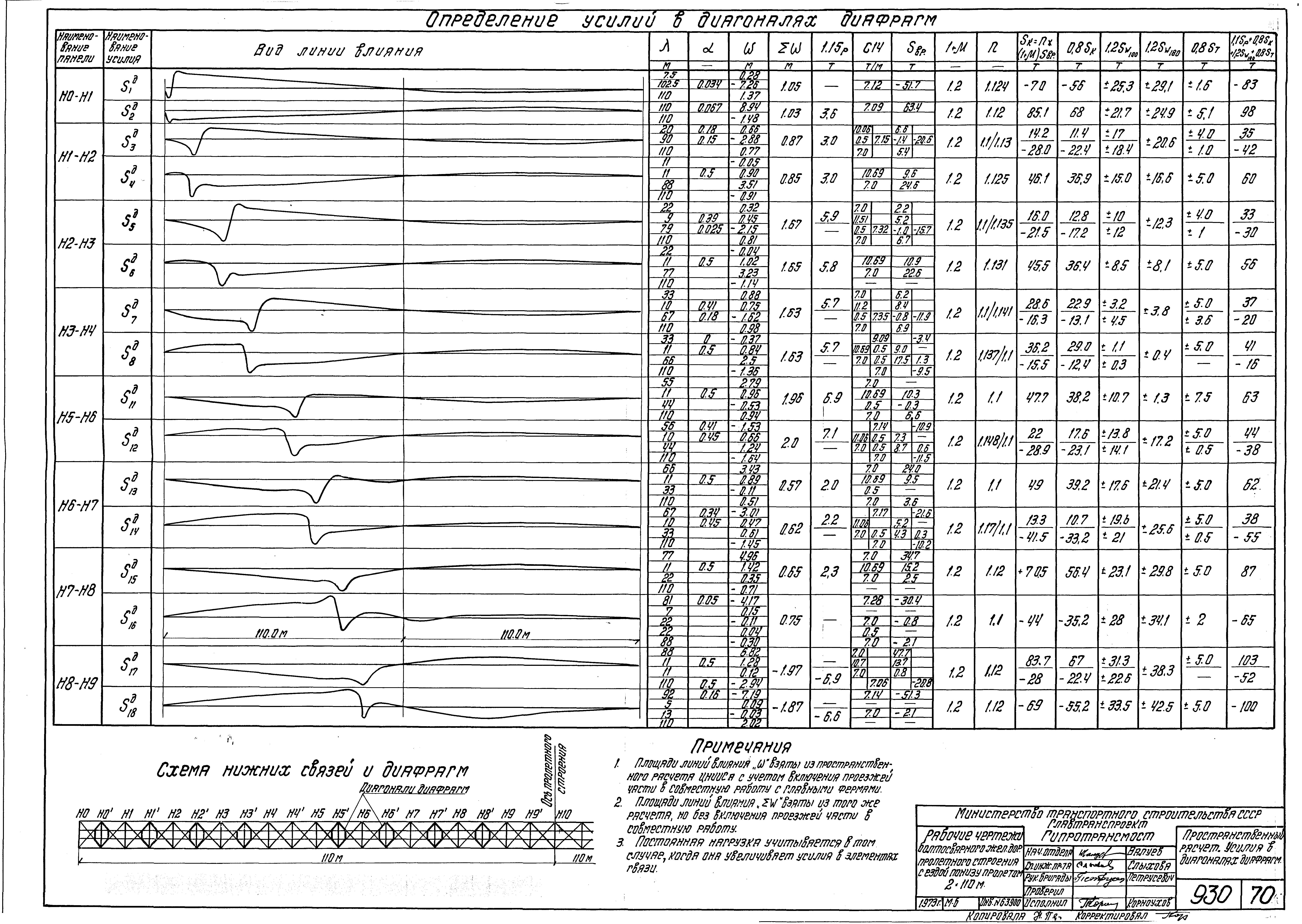 Серия 3.501-84