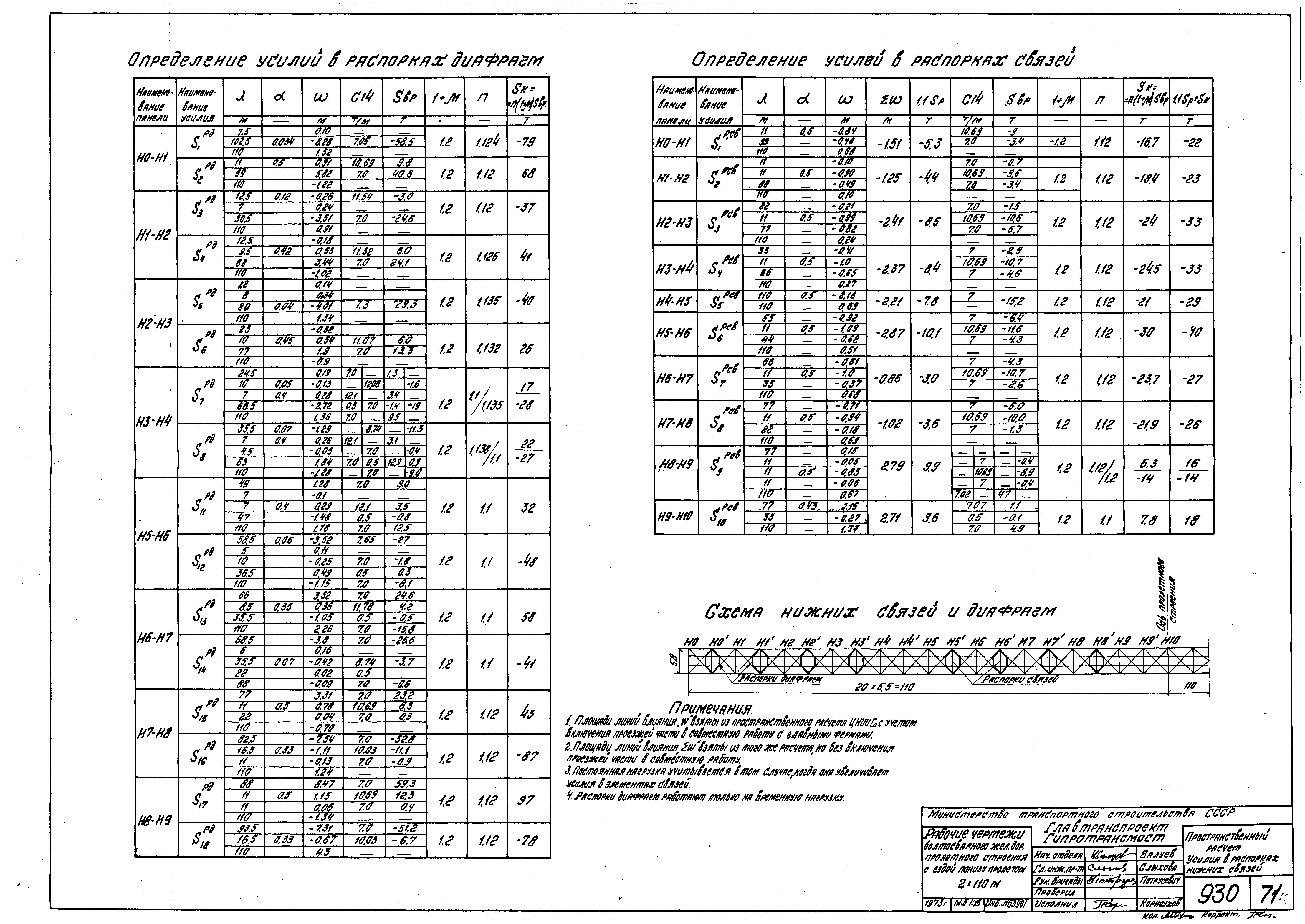 Серия 3.501-84