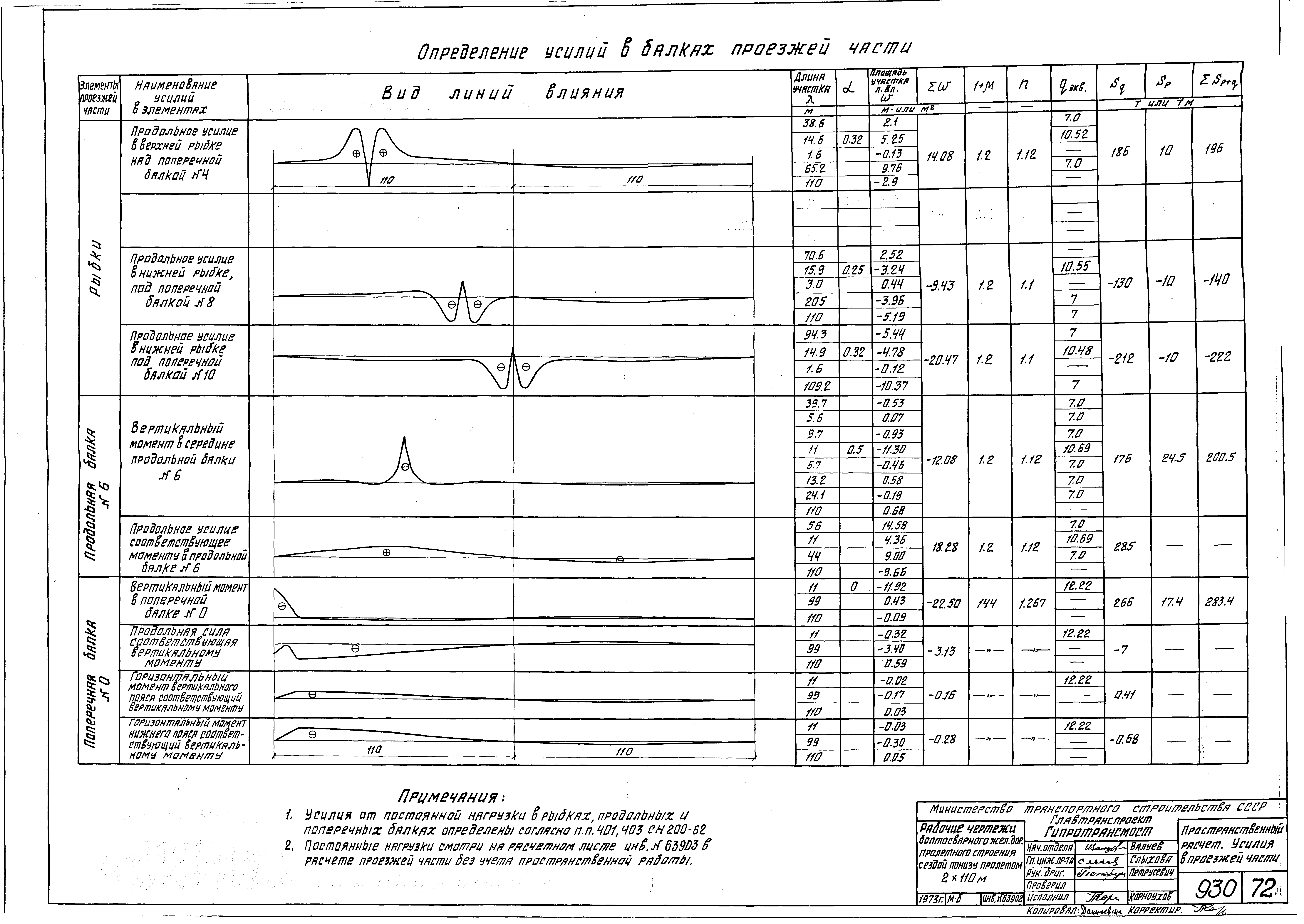 Серия 3.501-84