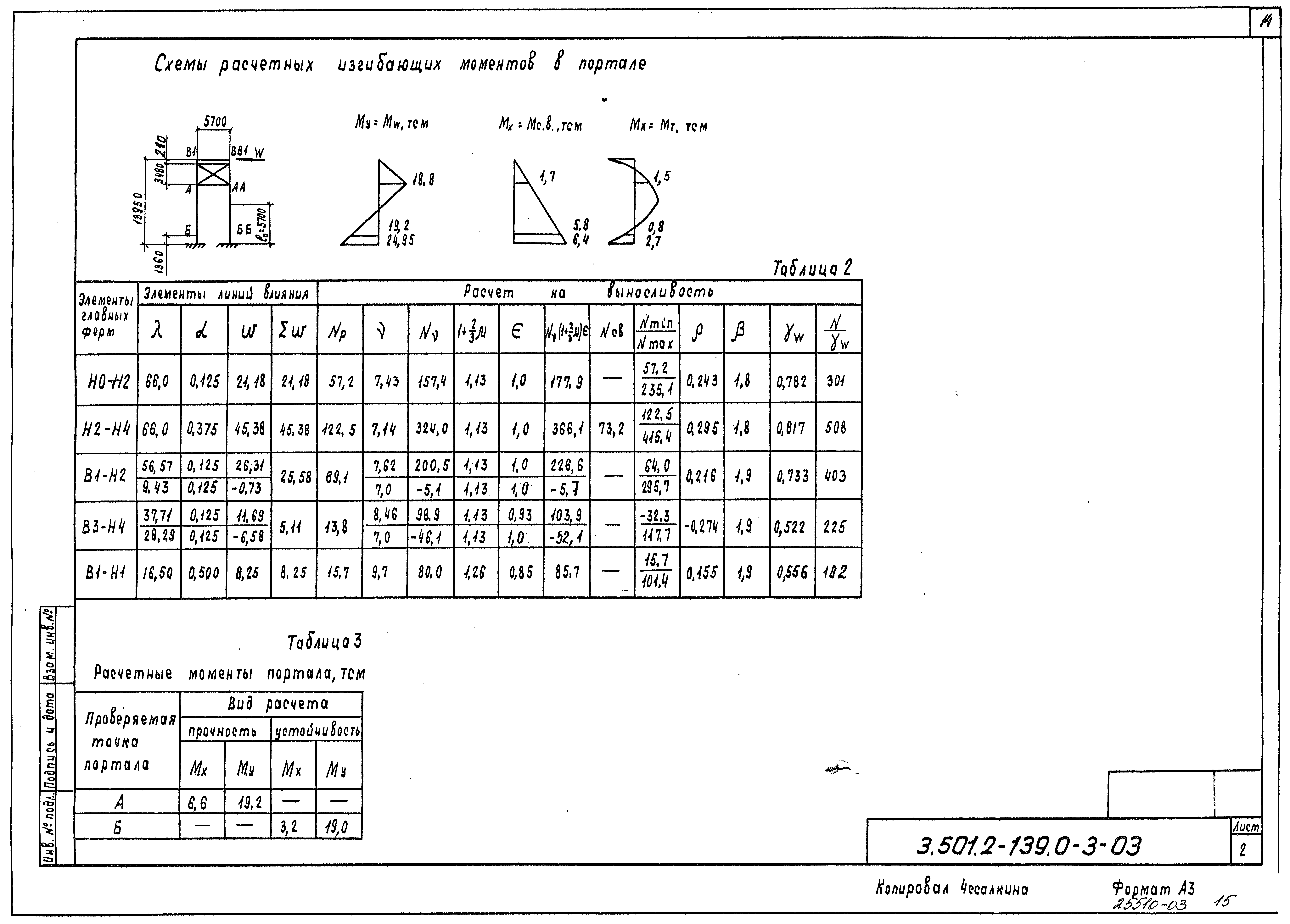 Серия 3.501.2-139