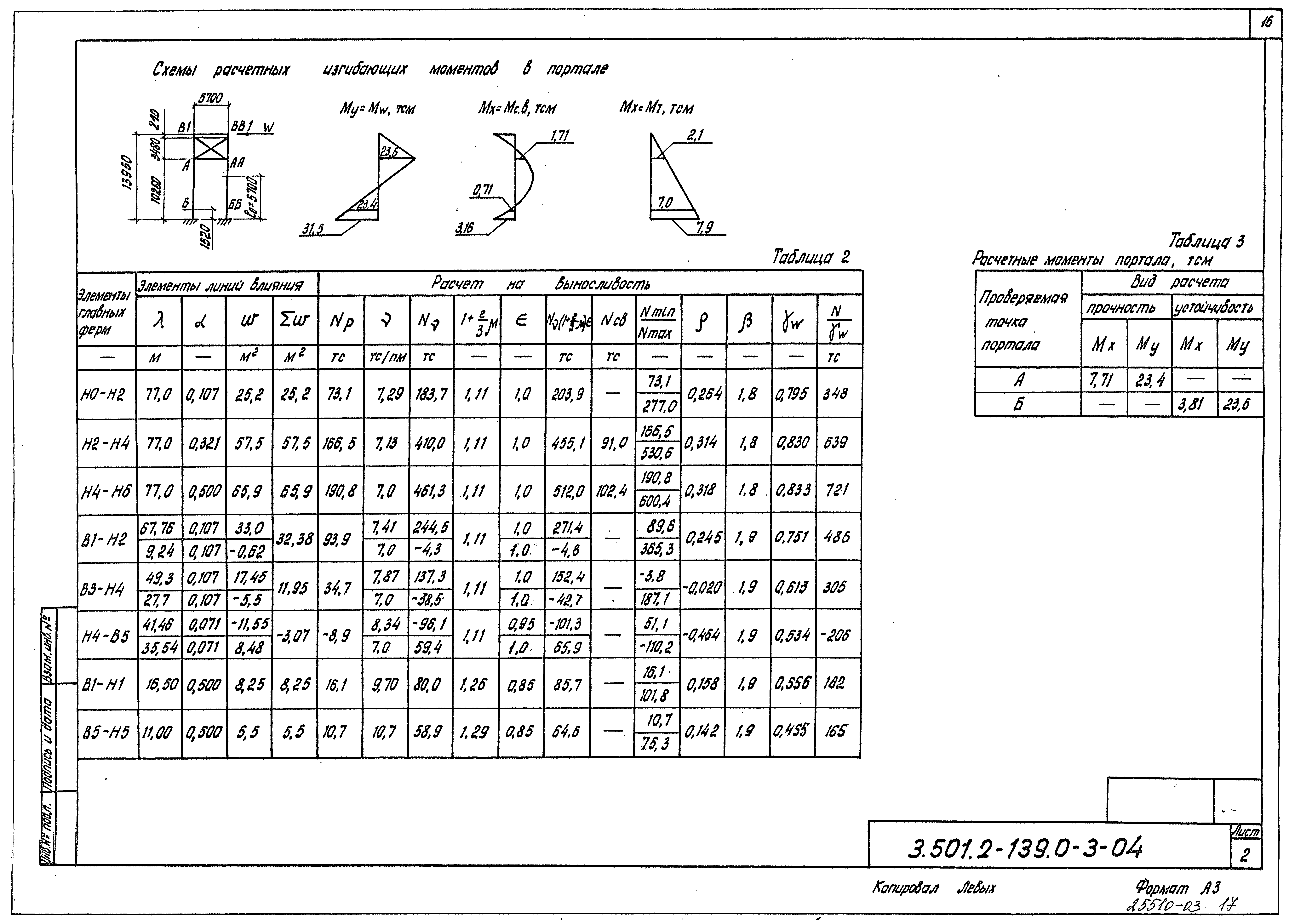 Серия 3.501.2-139