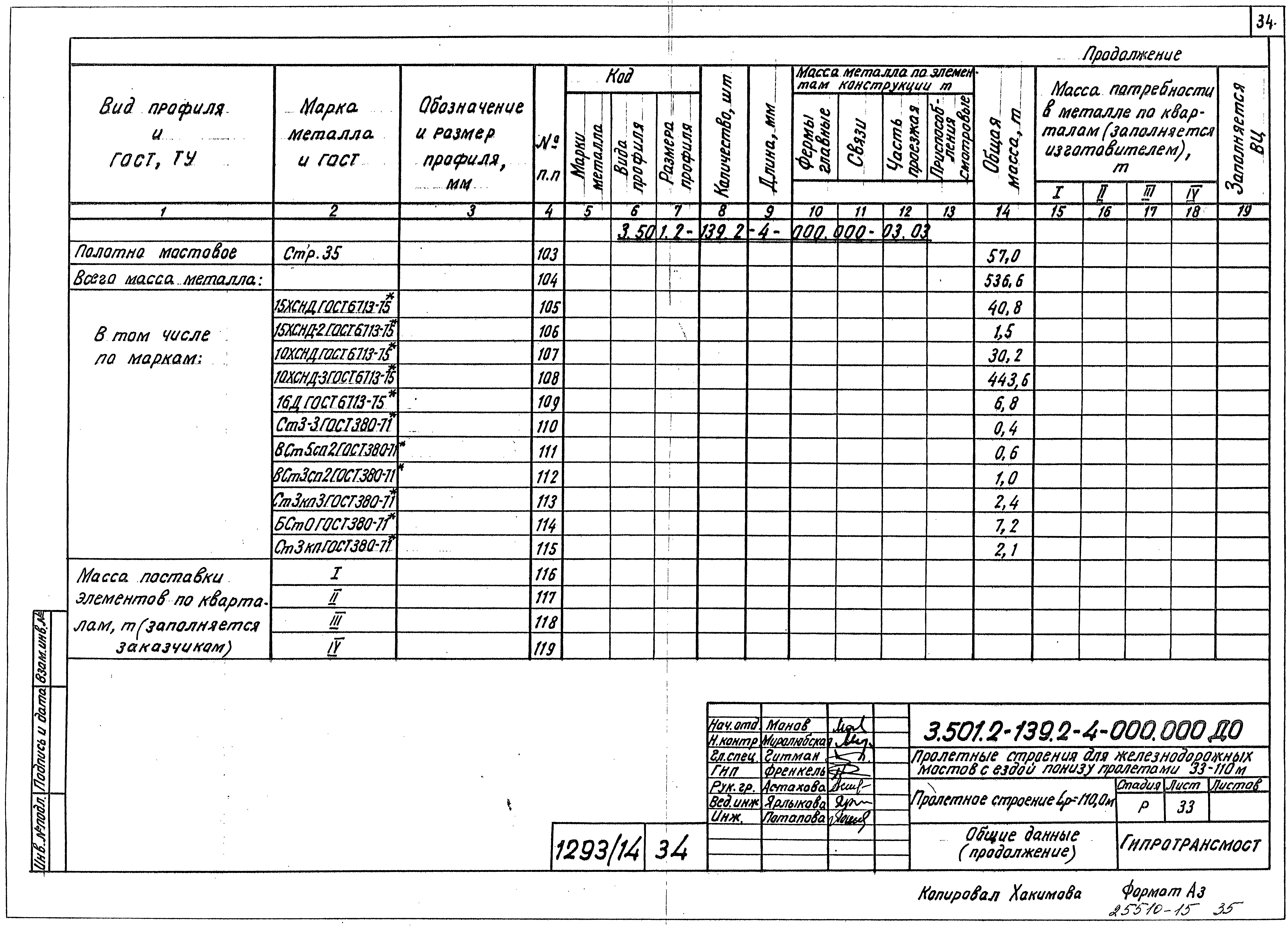 Серия 3.501.2-139