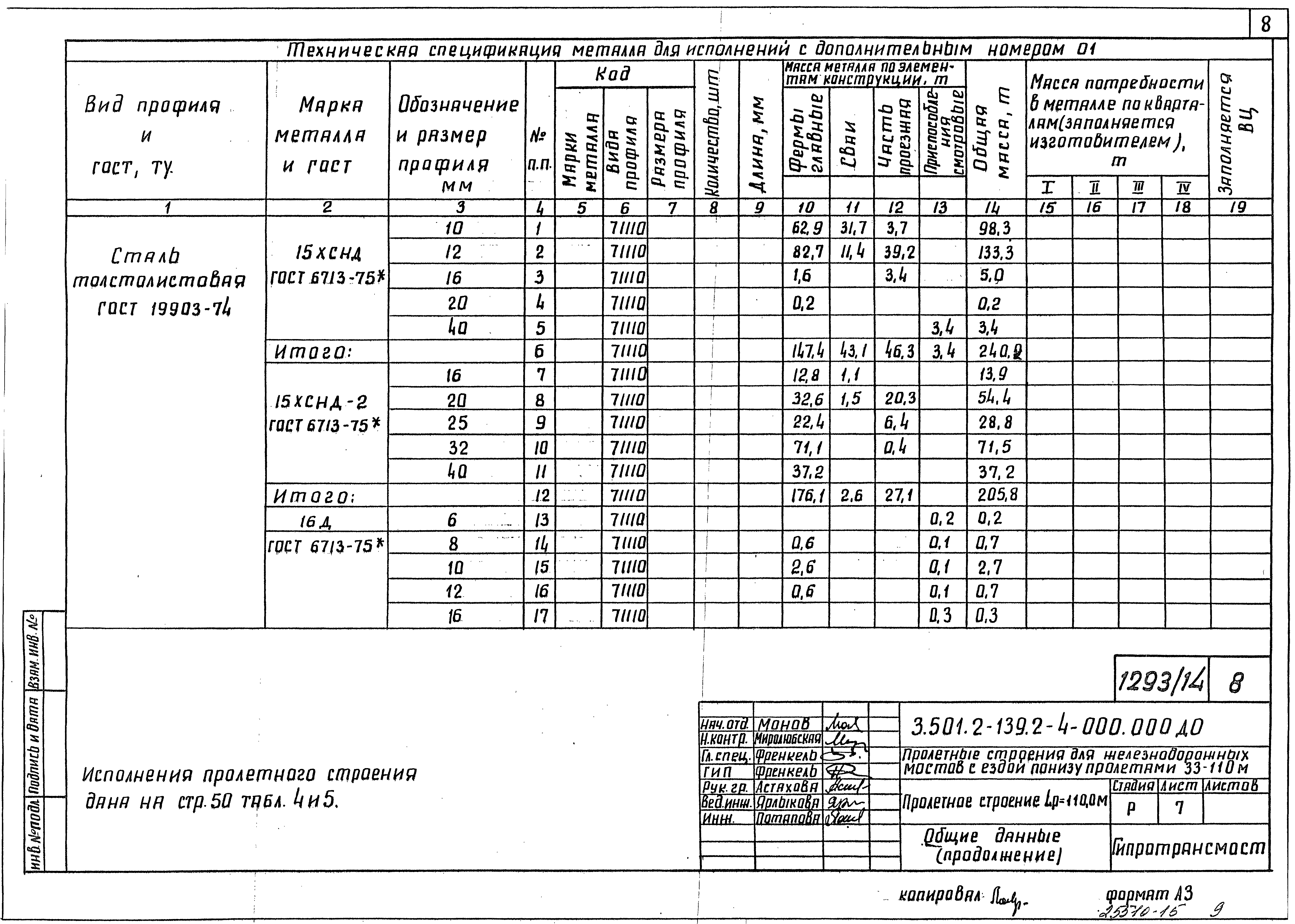 Серия 3.501.2-139