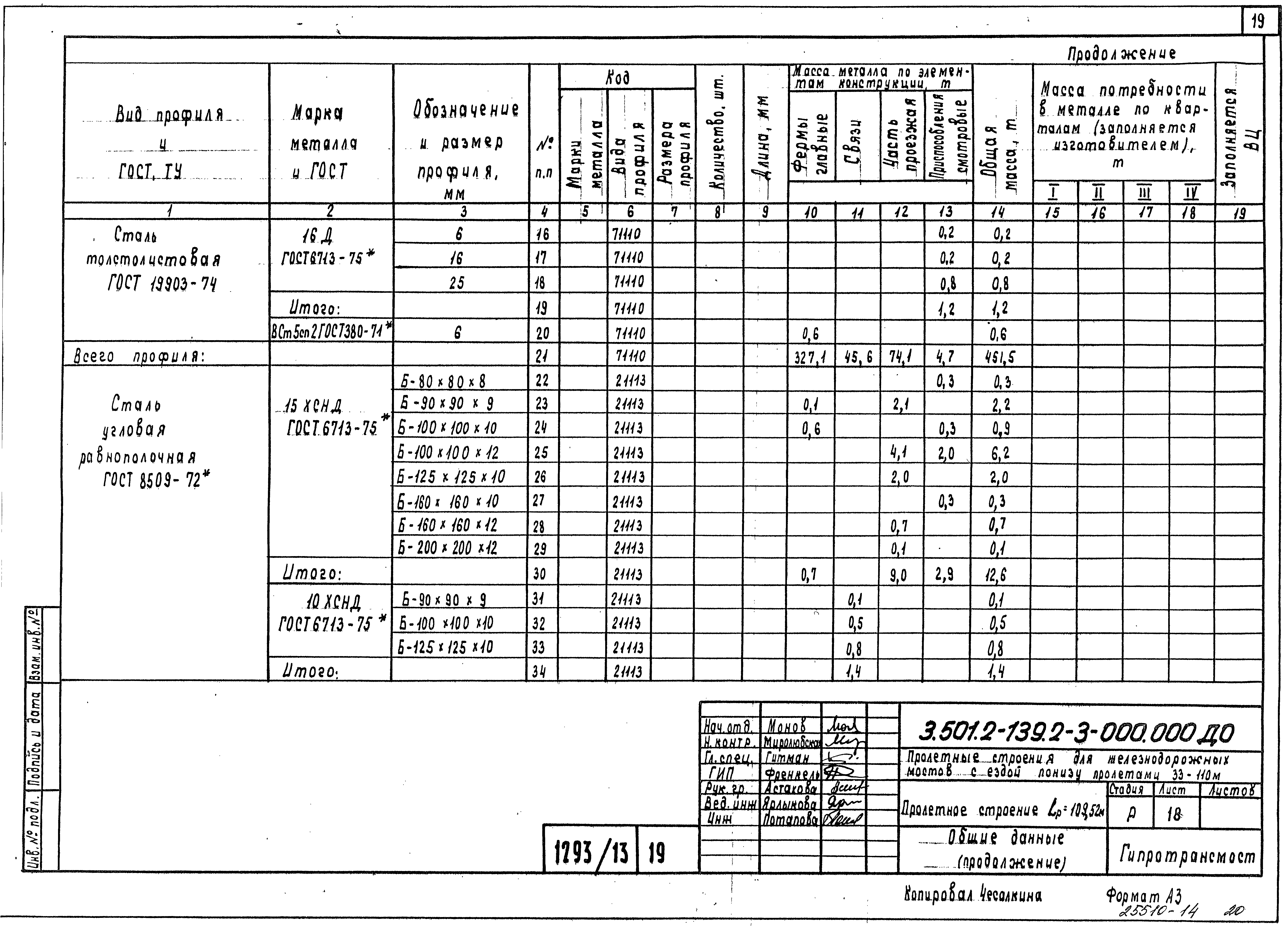 Серия 3.501.2-139