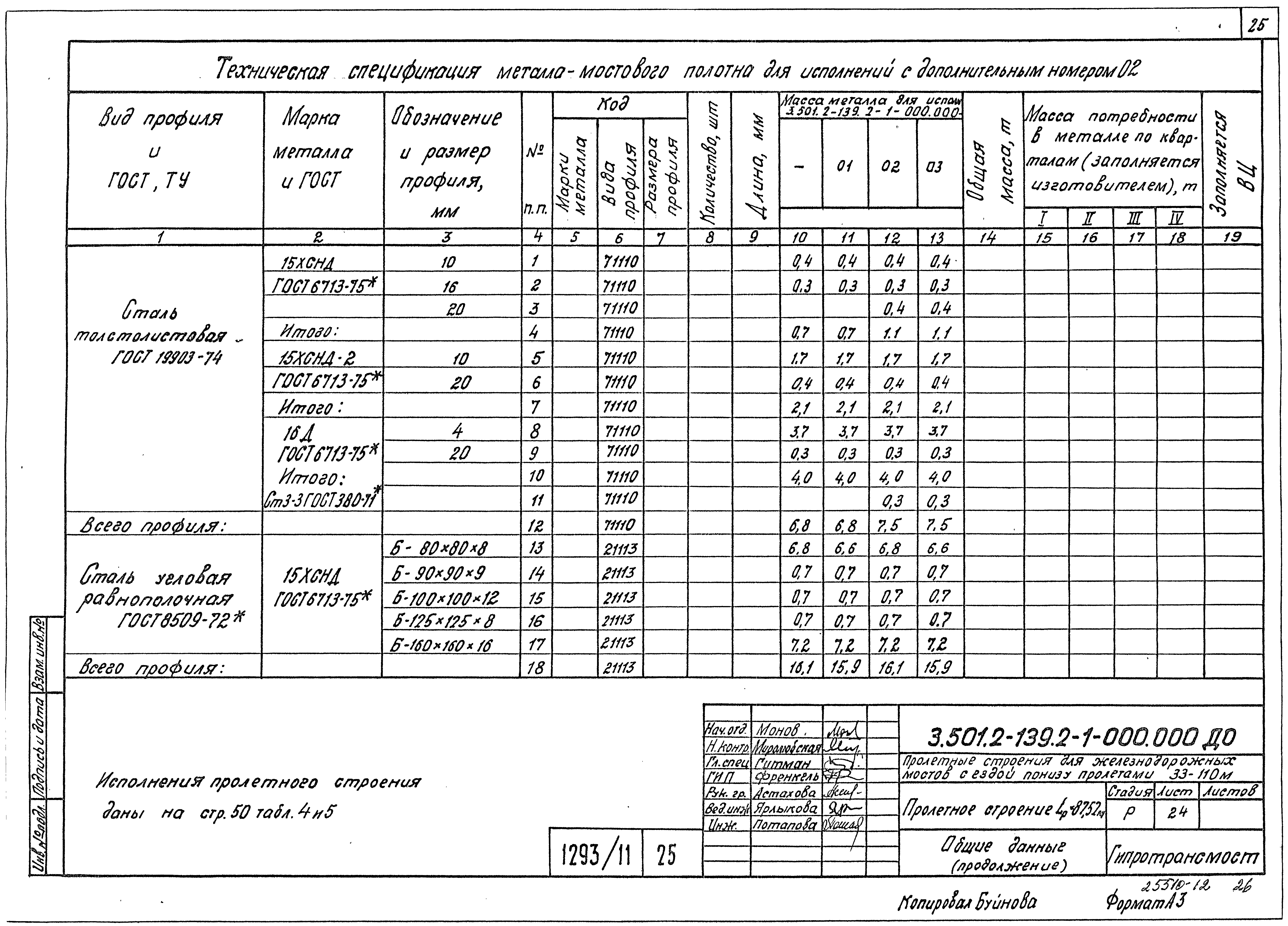 Серия 3.501.2-139