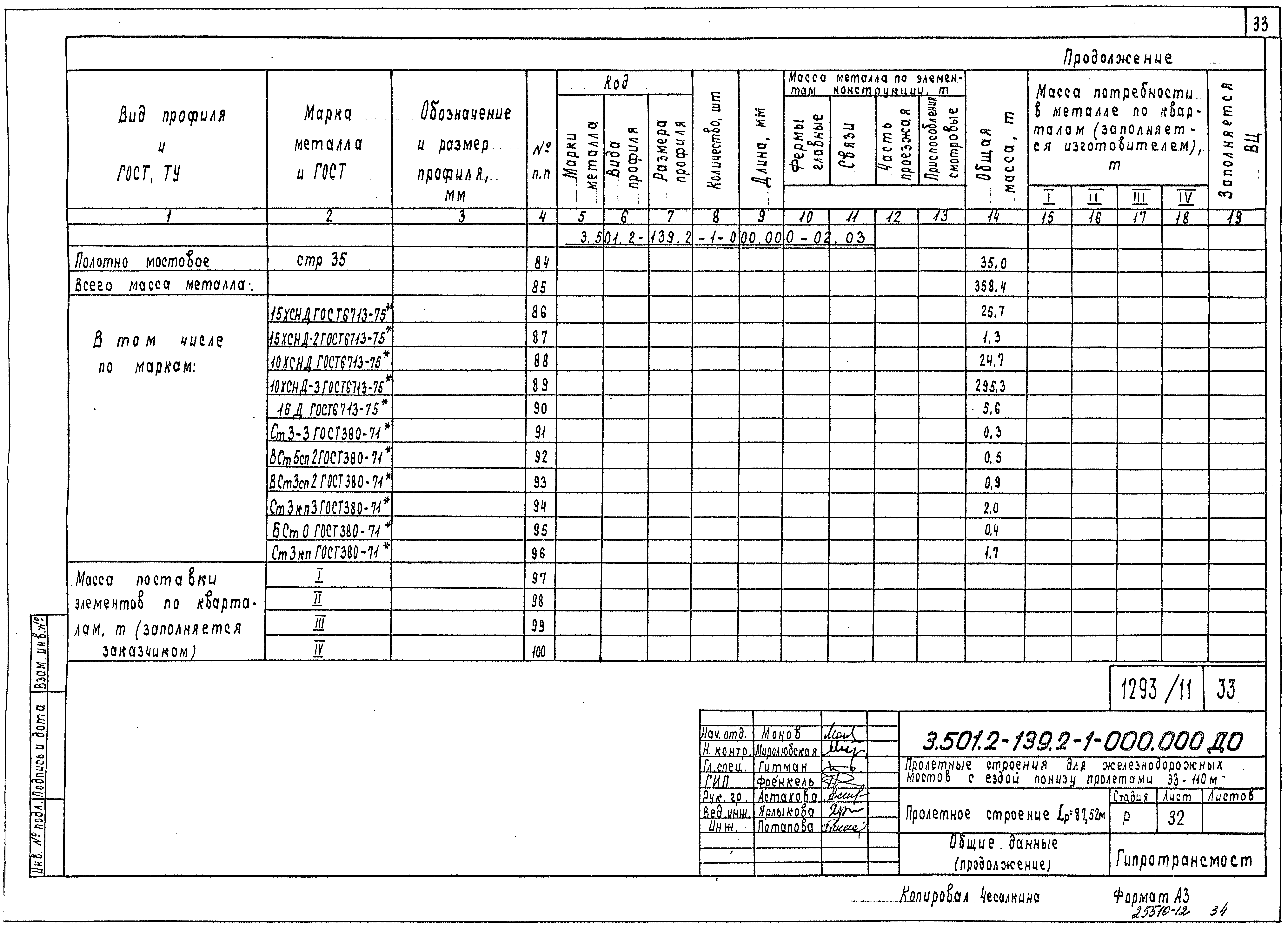 Серия 3.501.2-139