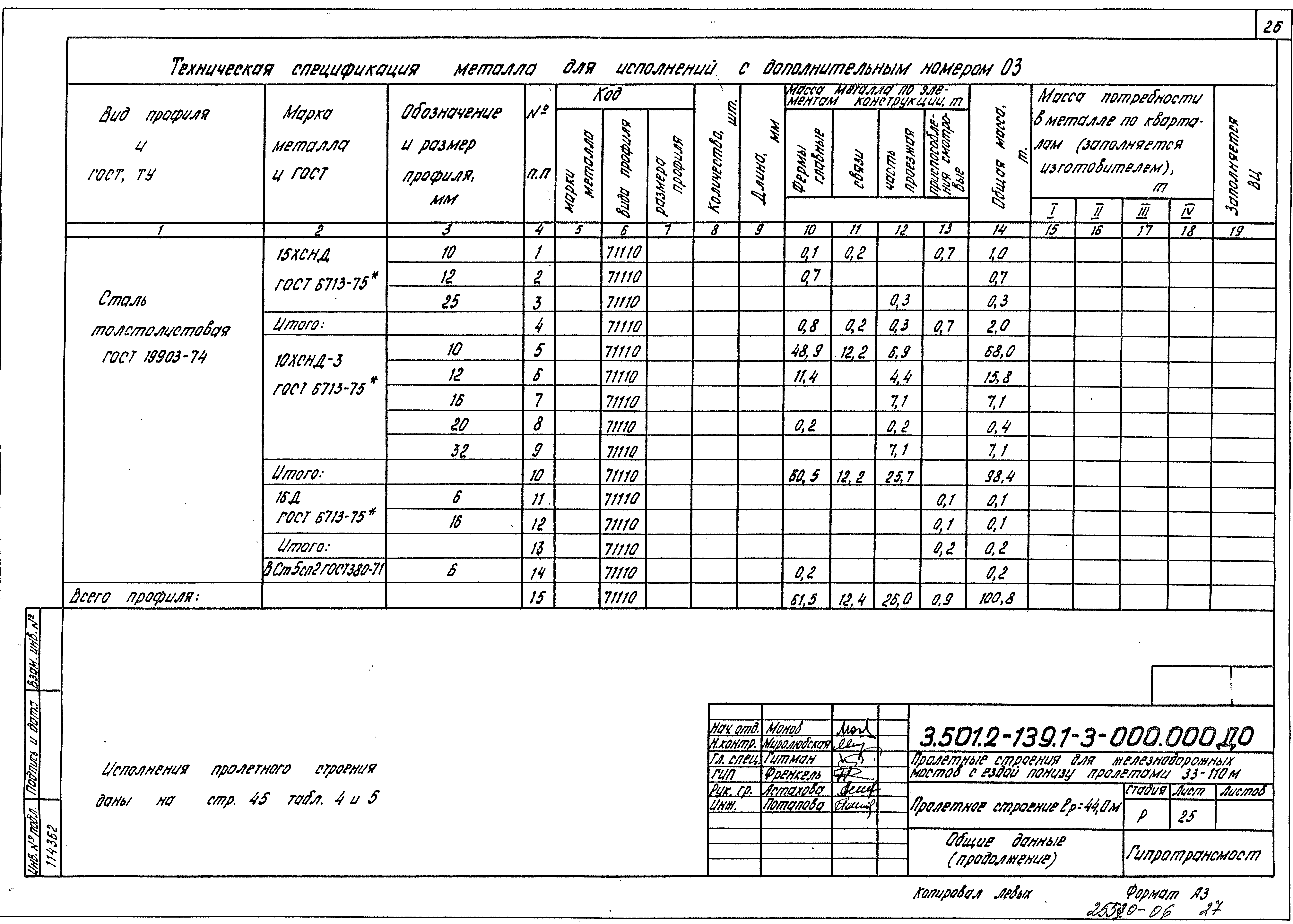 Серия 3.501.2-139