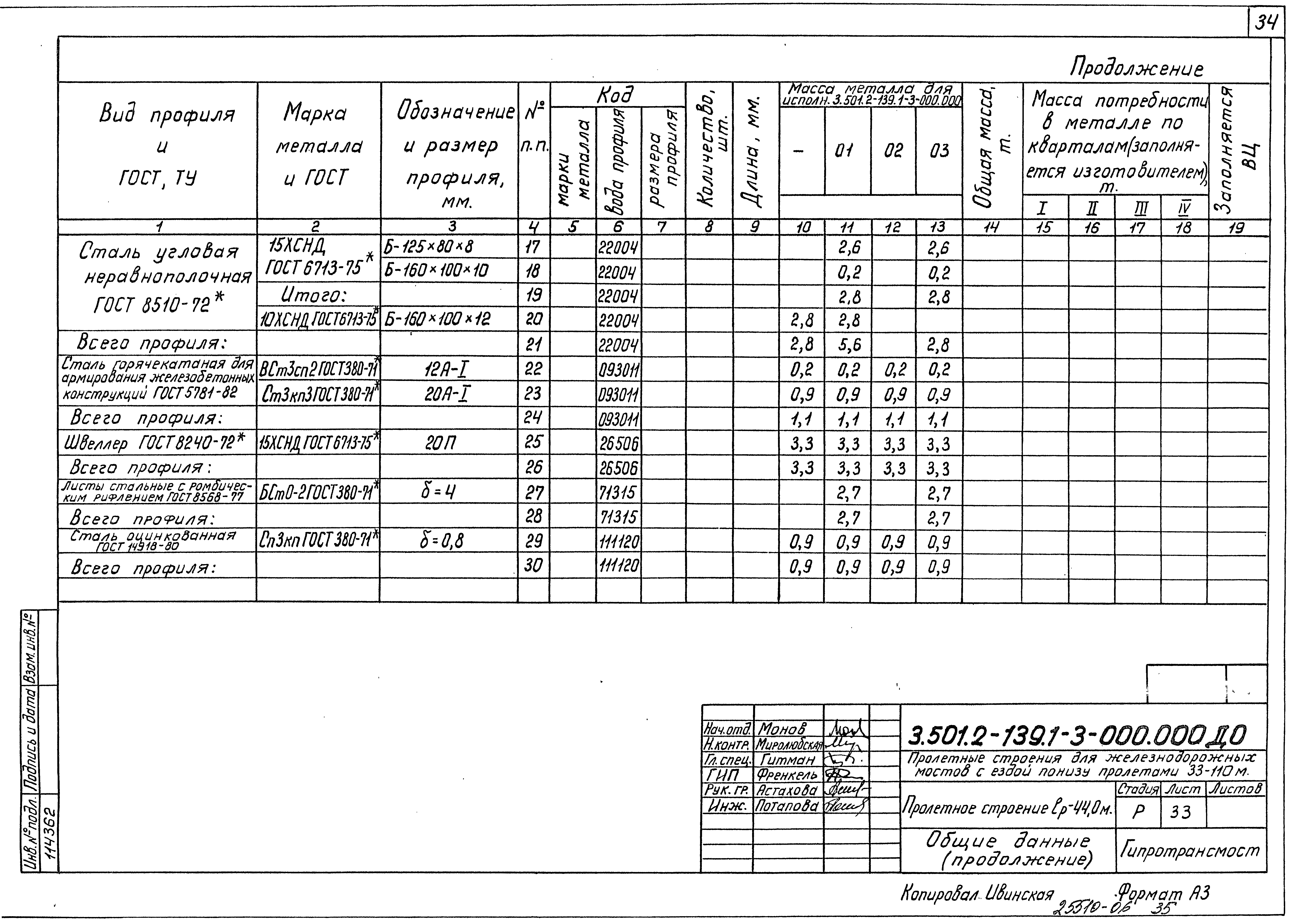 Серия 3.501.2-139