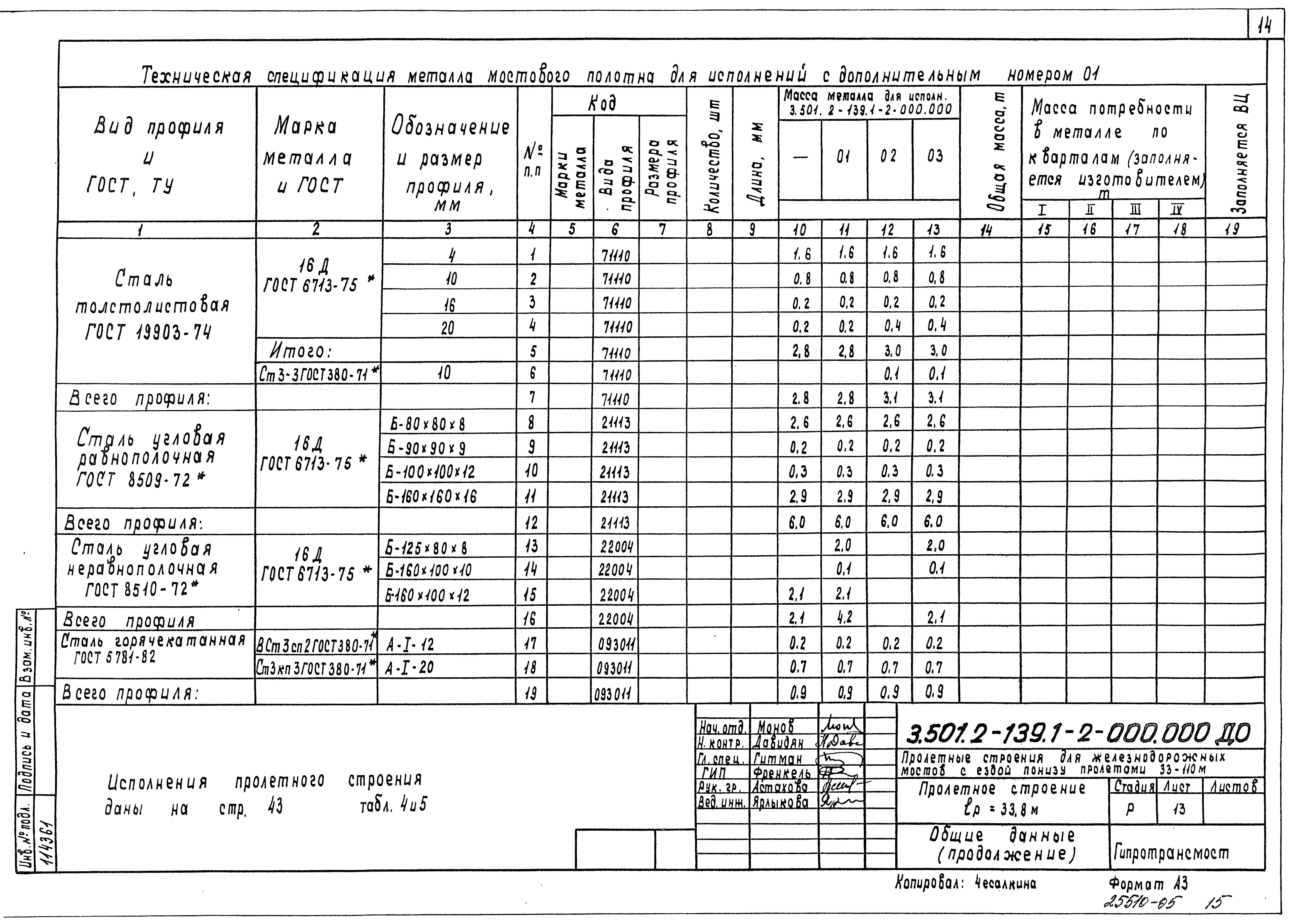 Серия 3.501.2-139