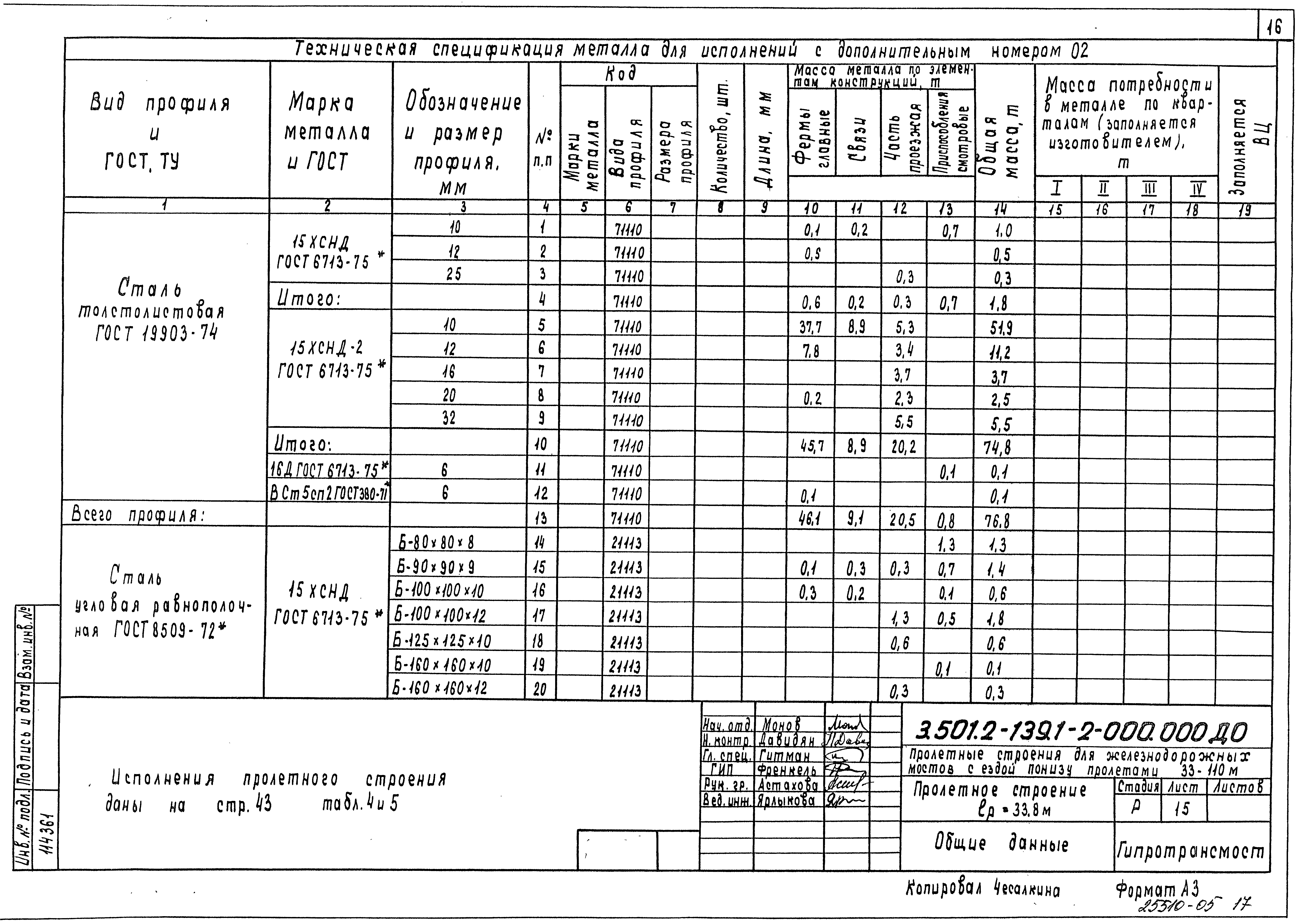 Серия 3.501.2-139