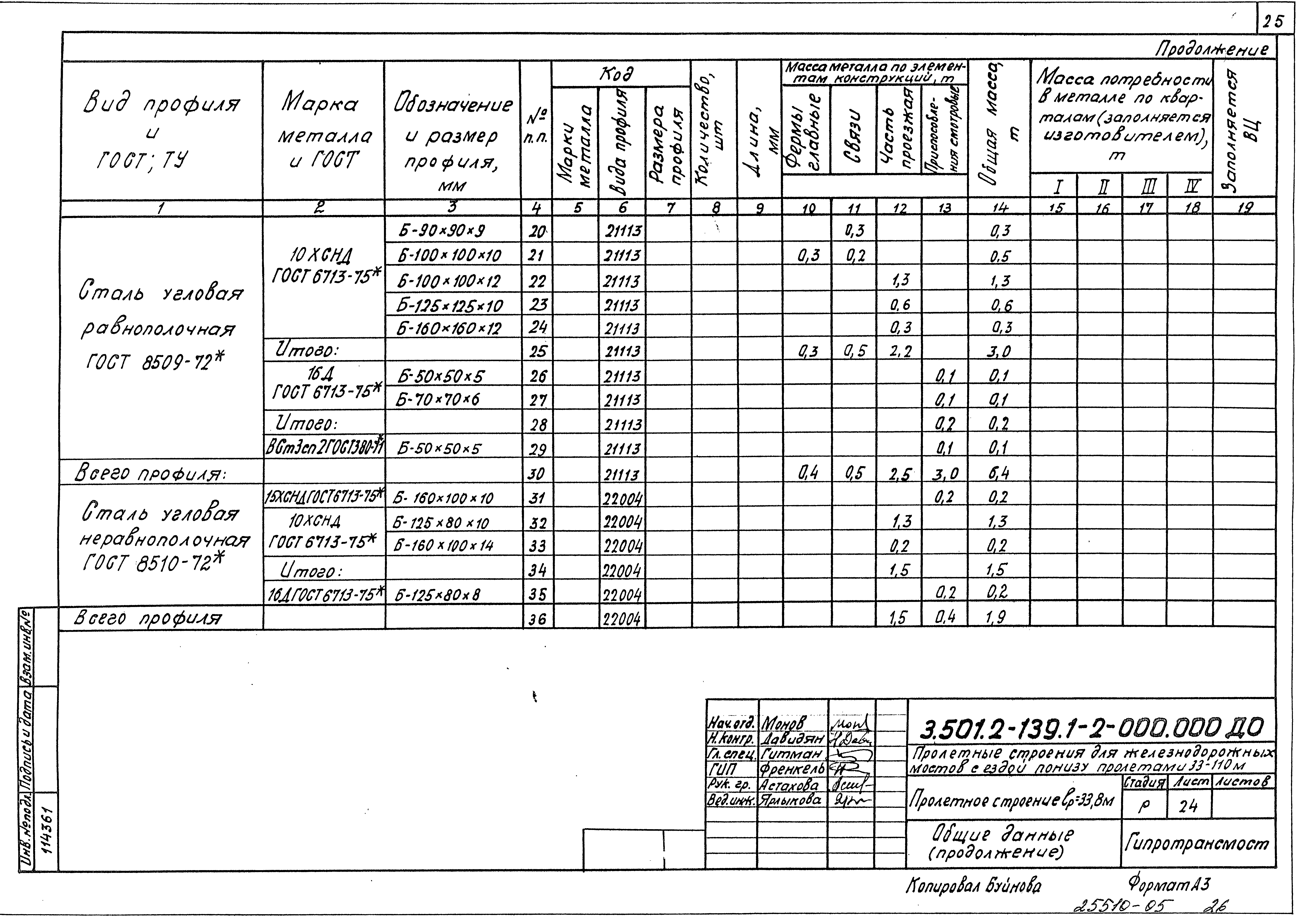 Серия 3.501.2-139