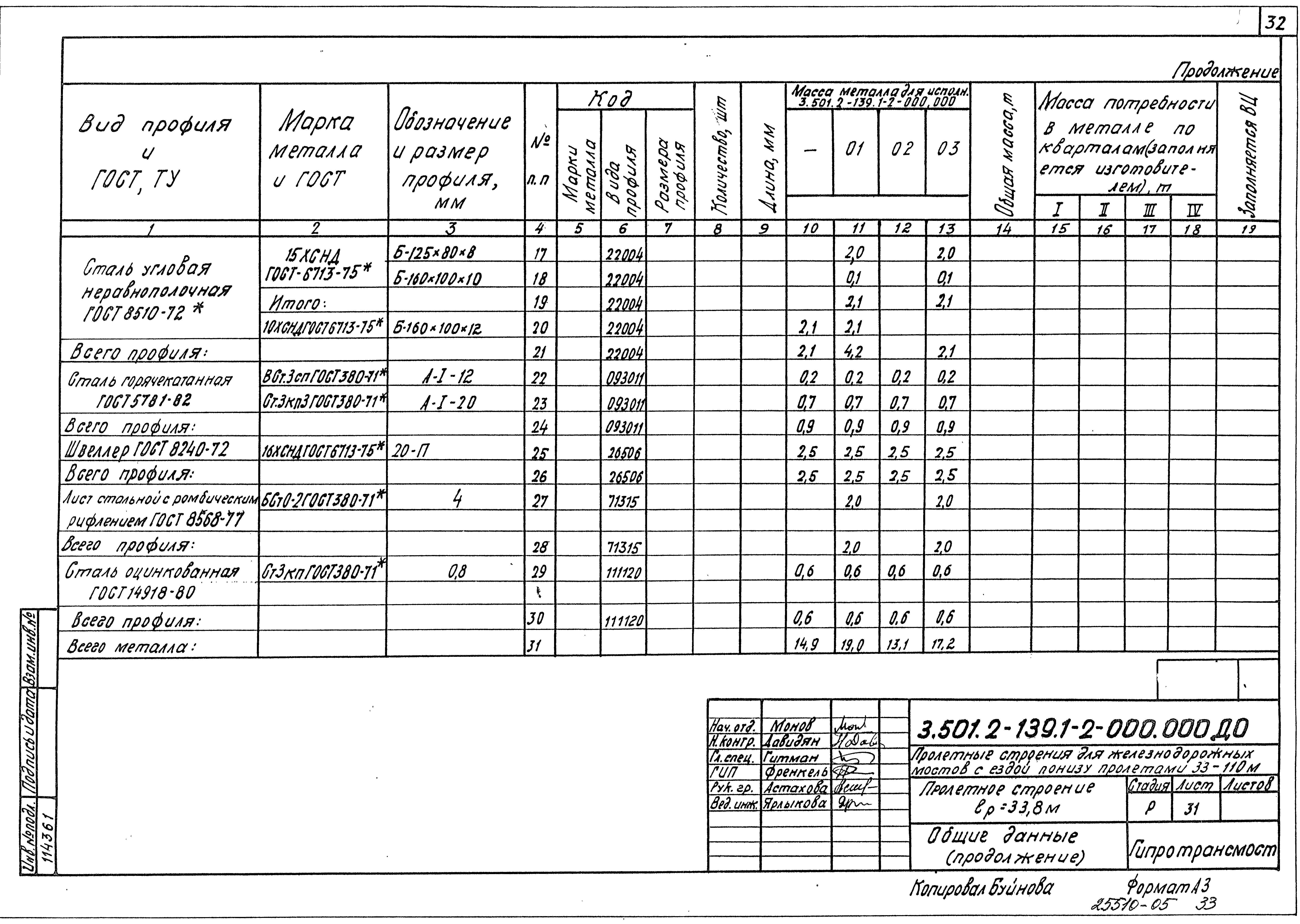 Серия 3.501.2-139