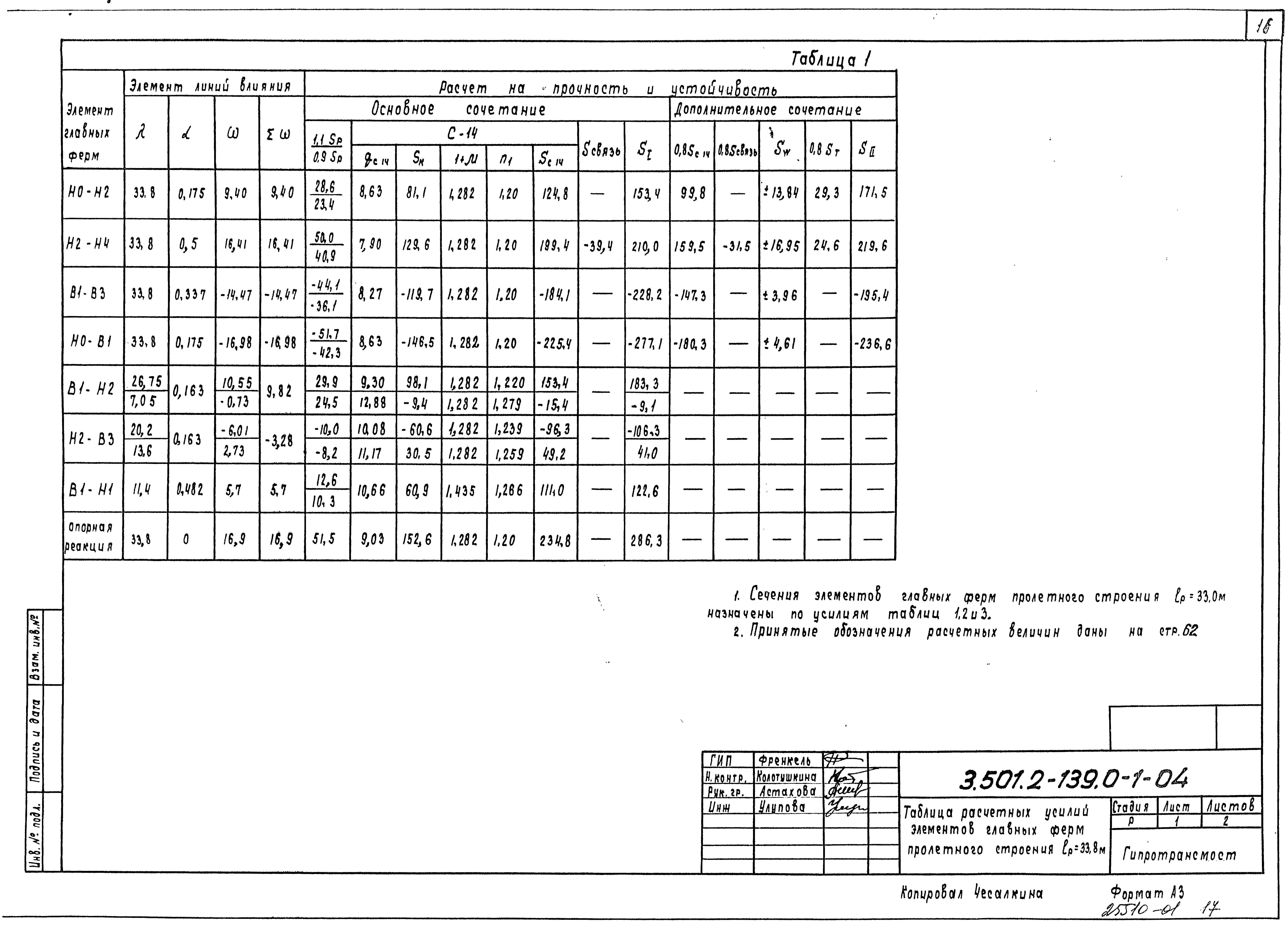 Серия 3.501.2-139