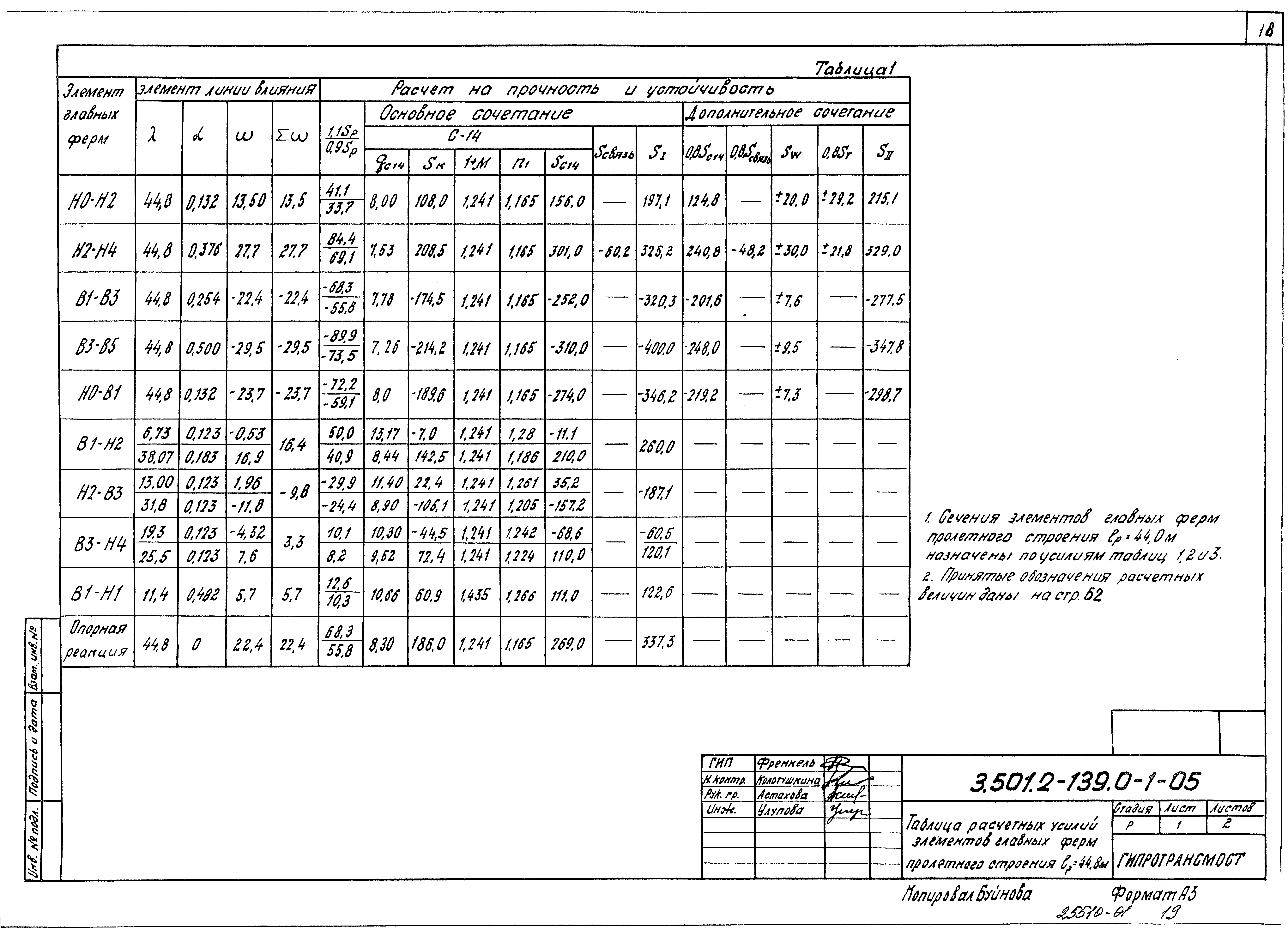 Серия 3.501.2-139