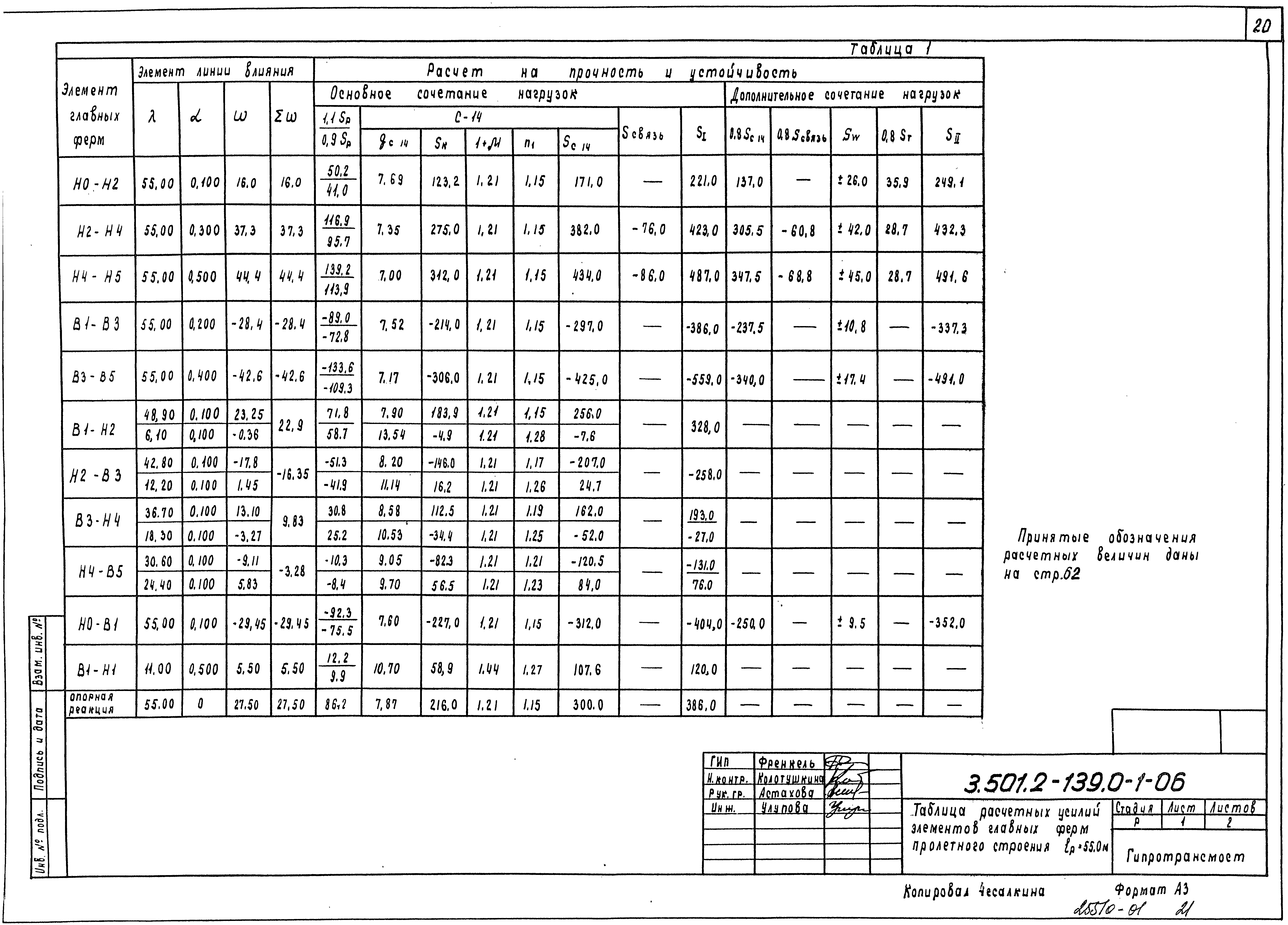 Серия 3.501.2-139