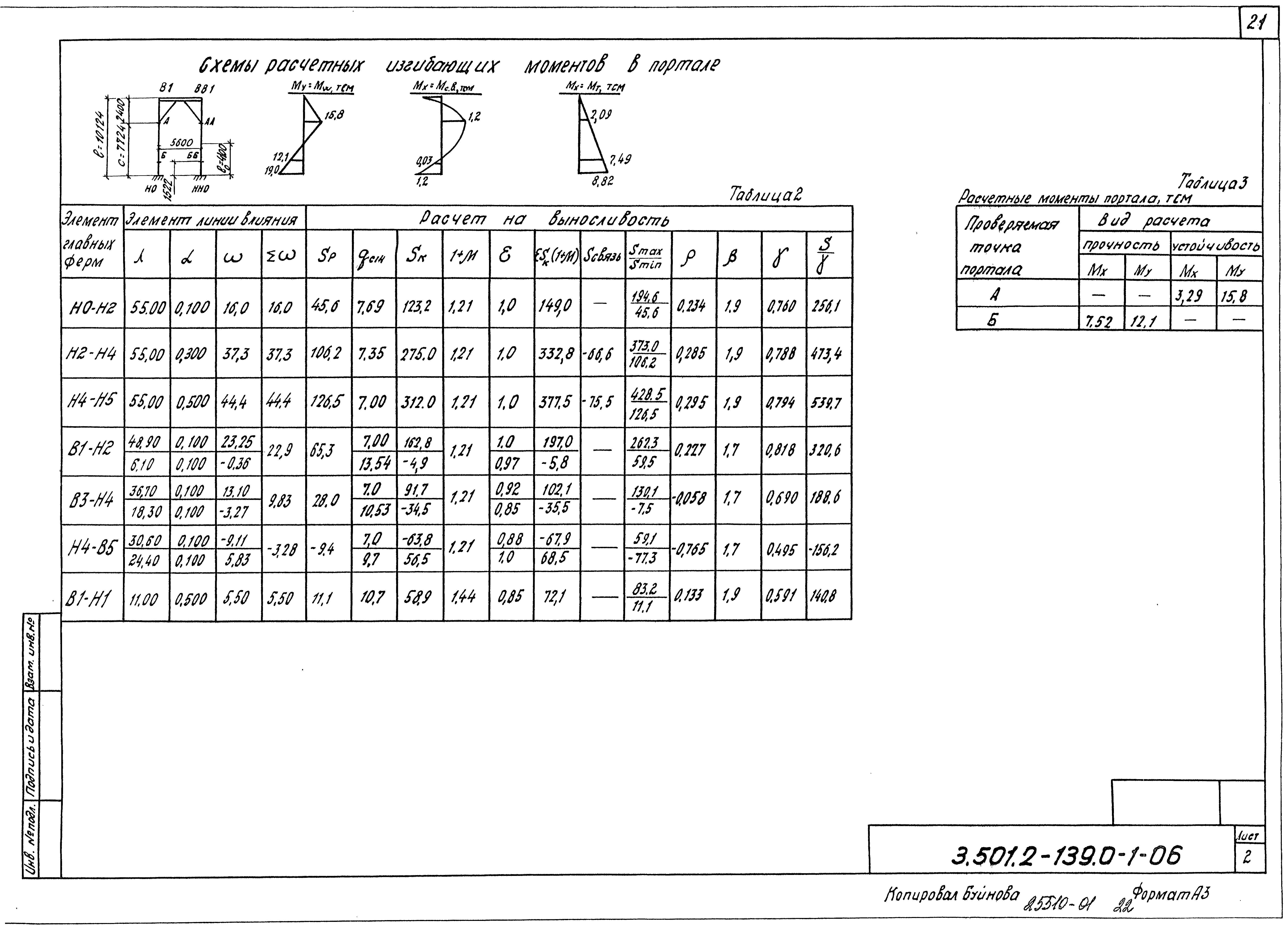 Серия 3.501.2-139