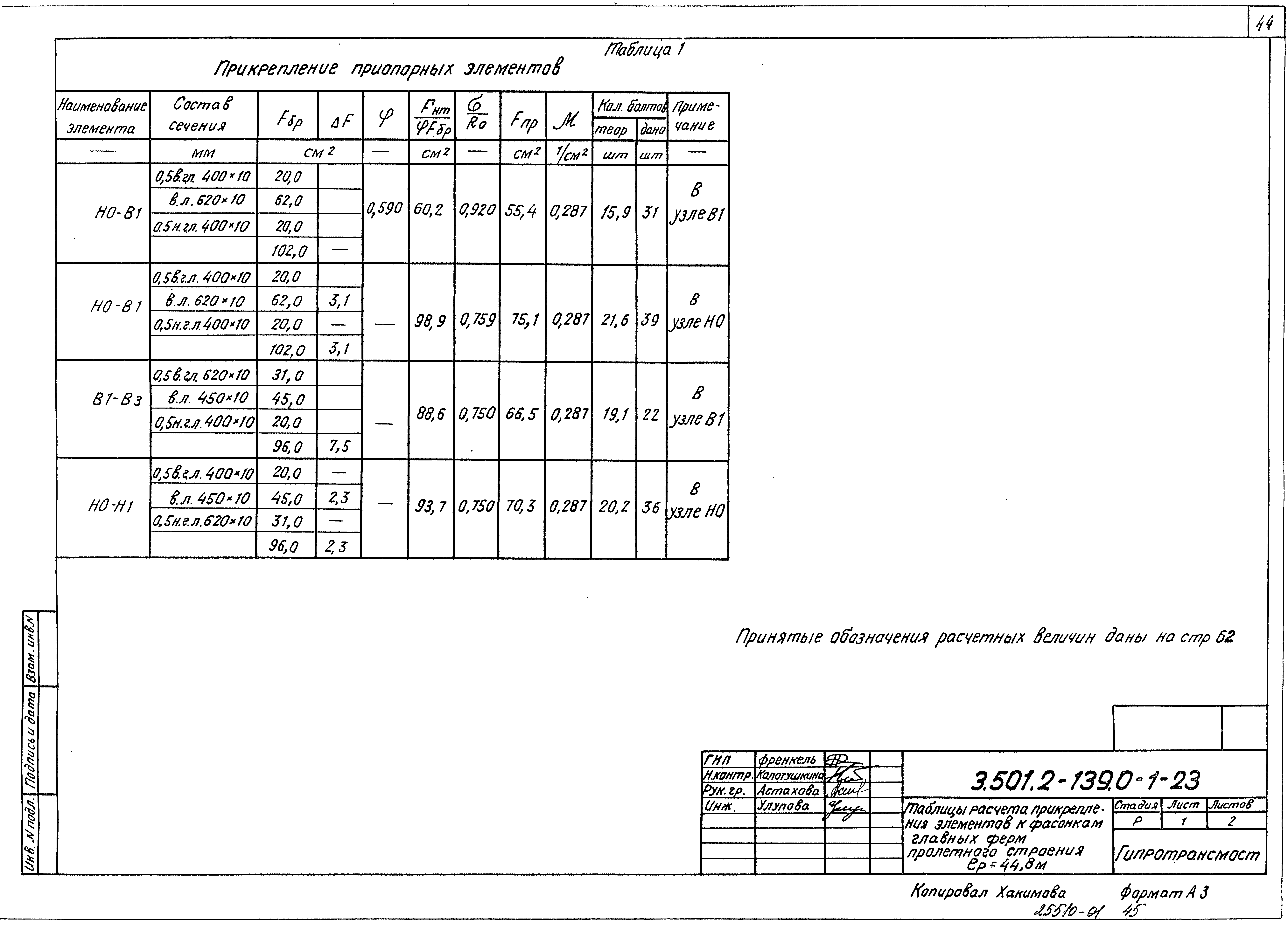 Серия 3.501.2-139