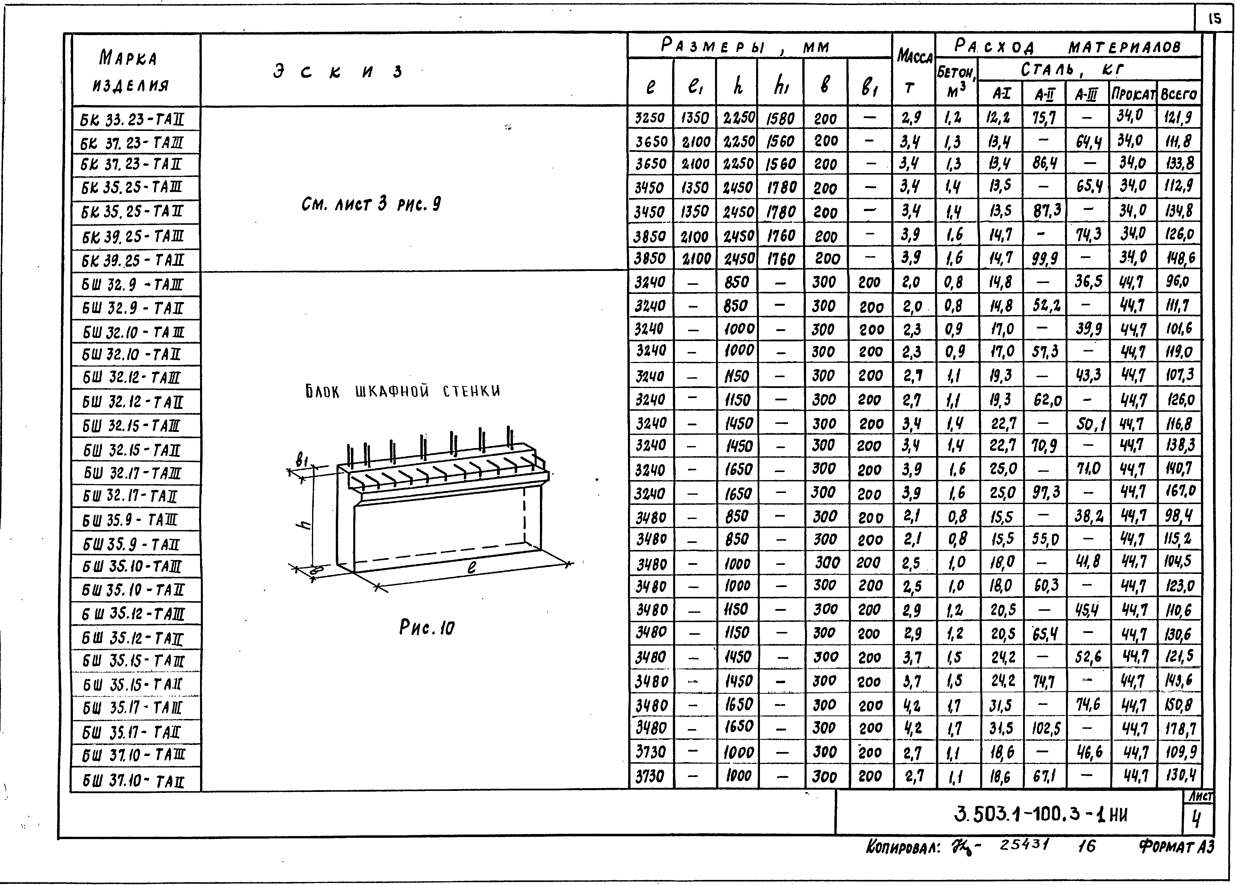 Серия 3.503.1-100