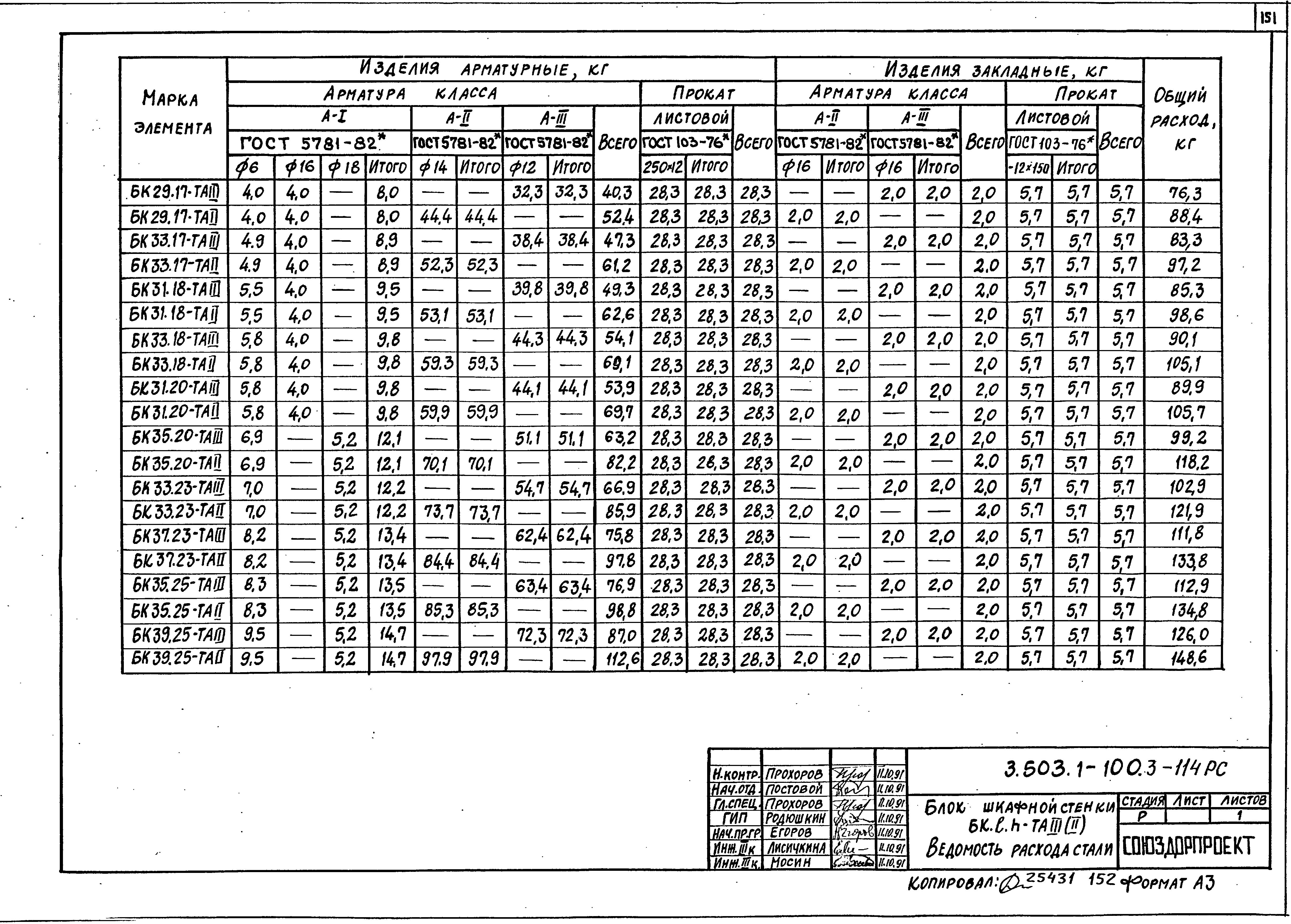 Серия 3.503.1-100