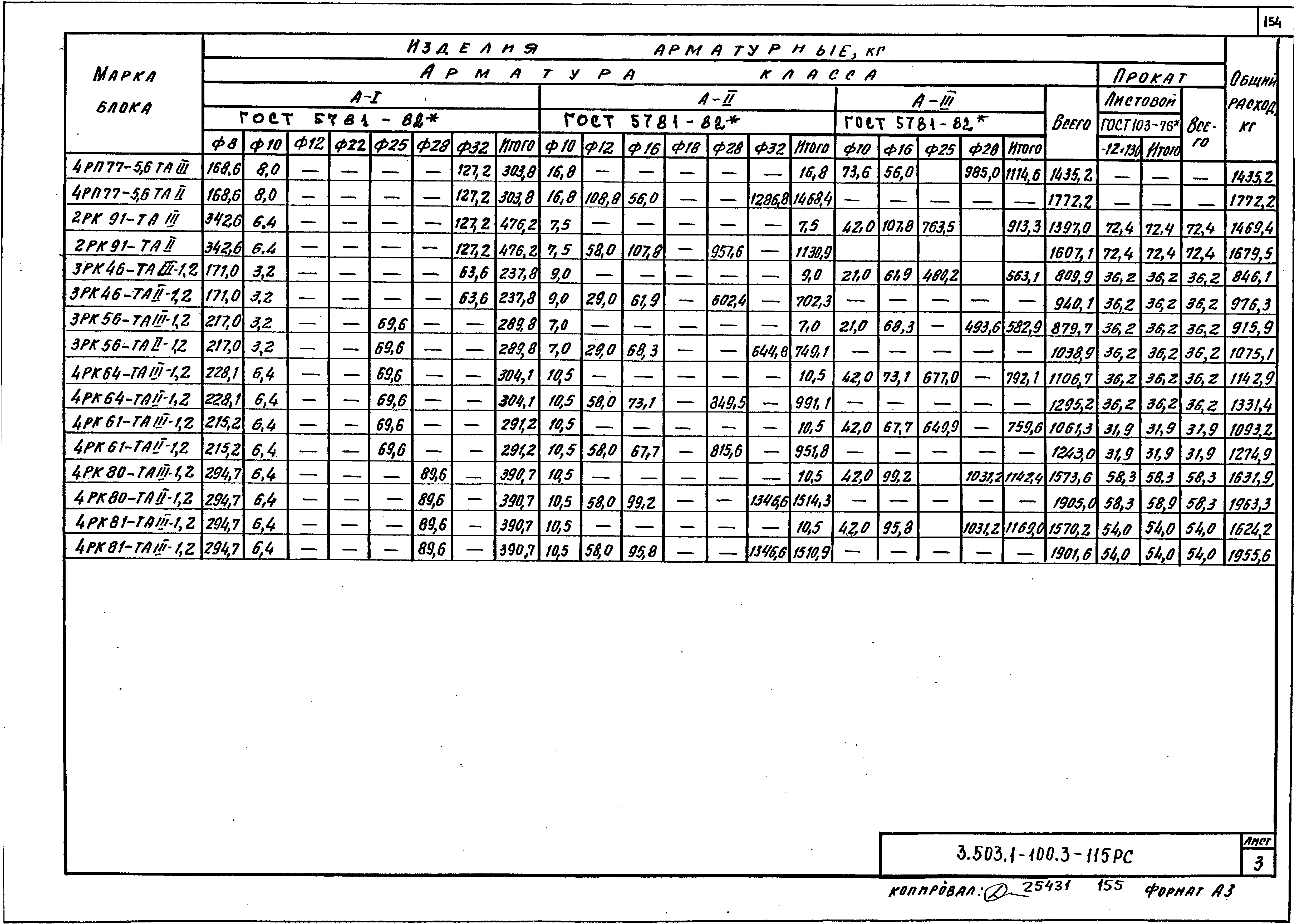 Серия 3.503.1-100