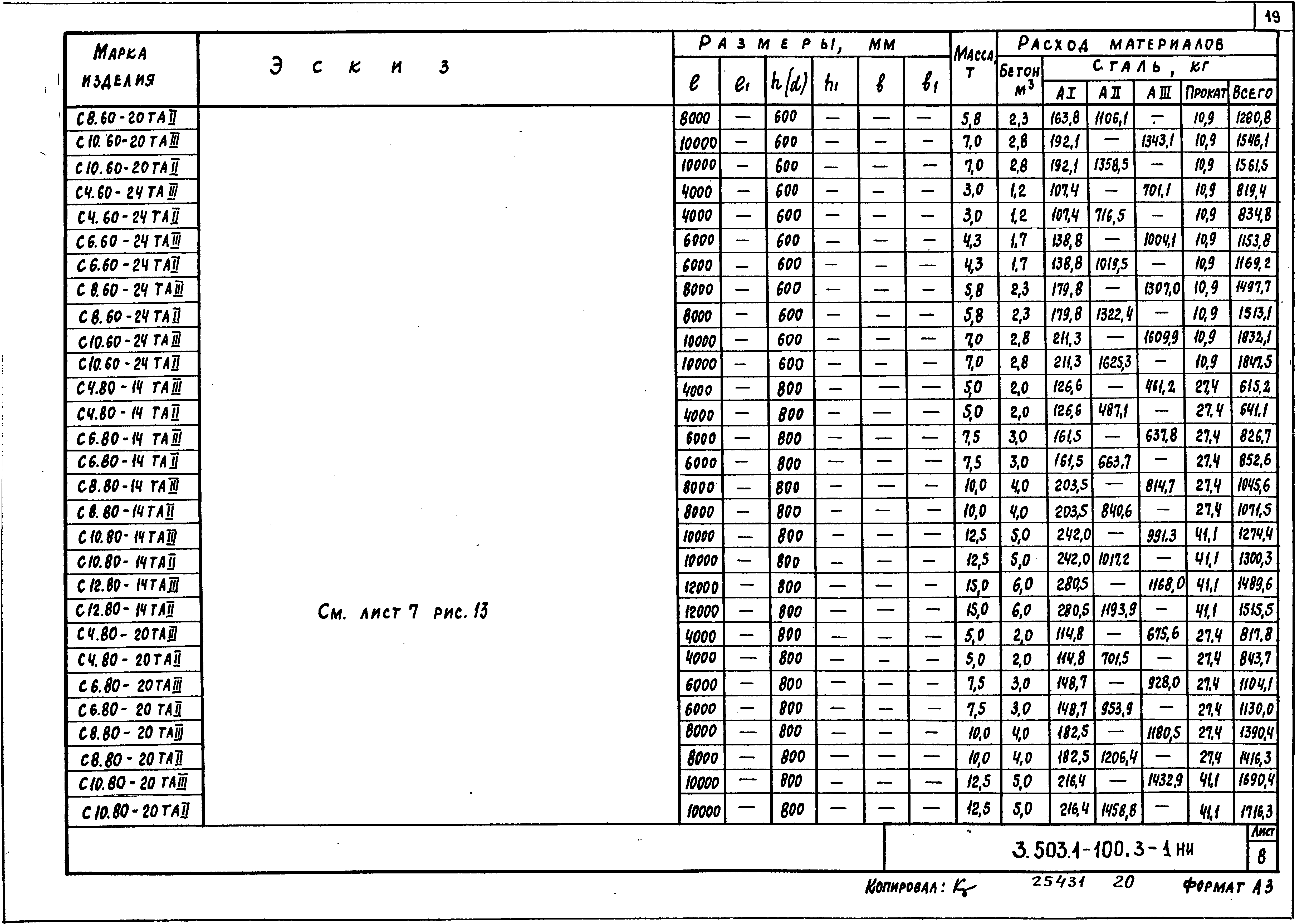 Серия 3.503.1-100