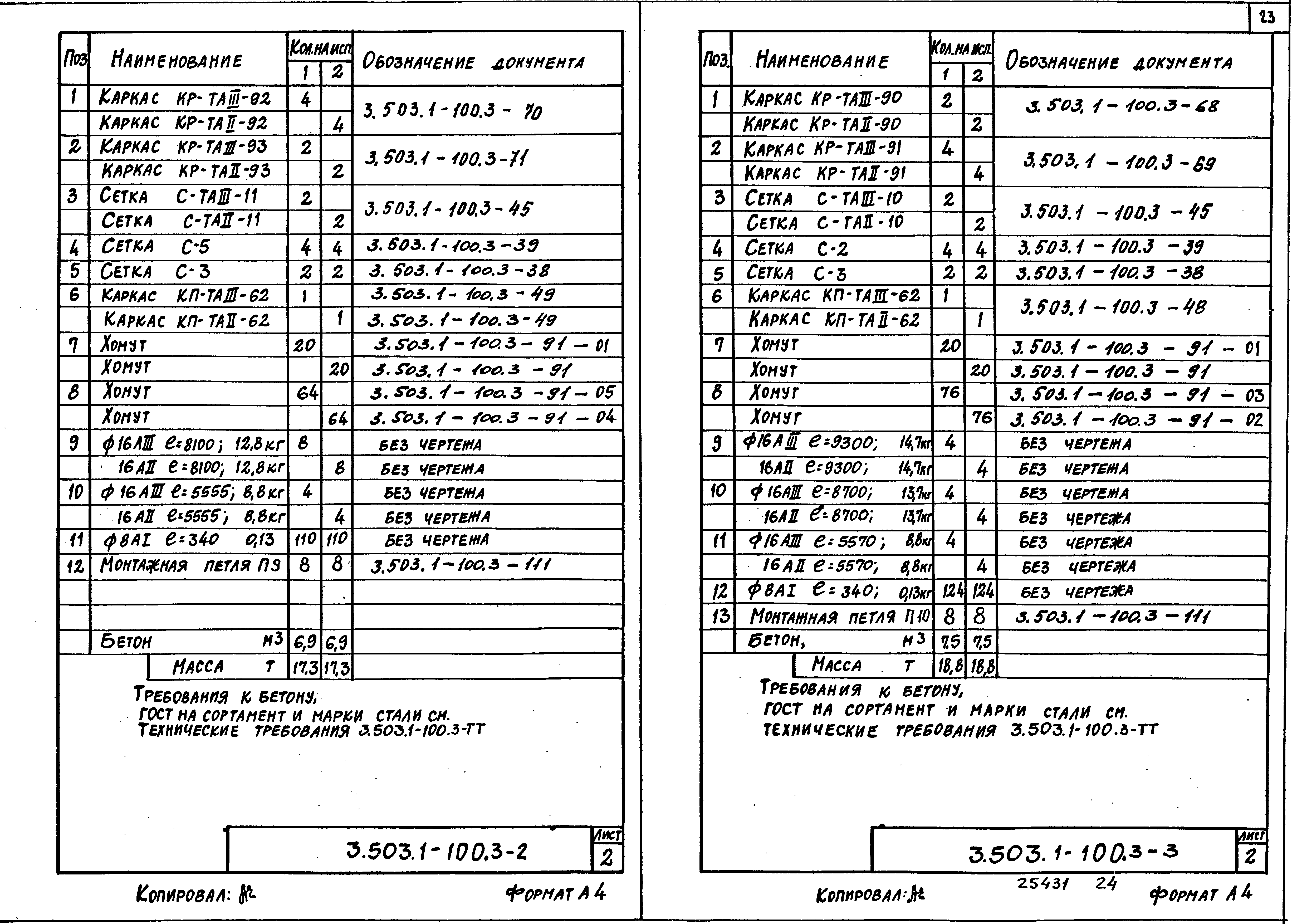 Серия 3.503.1-100