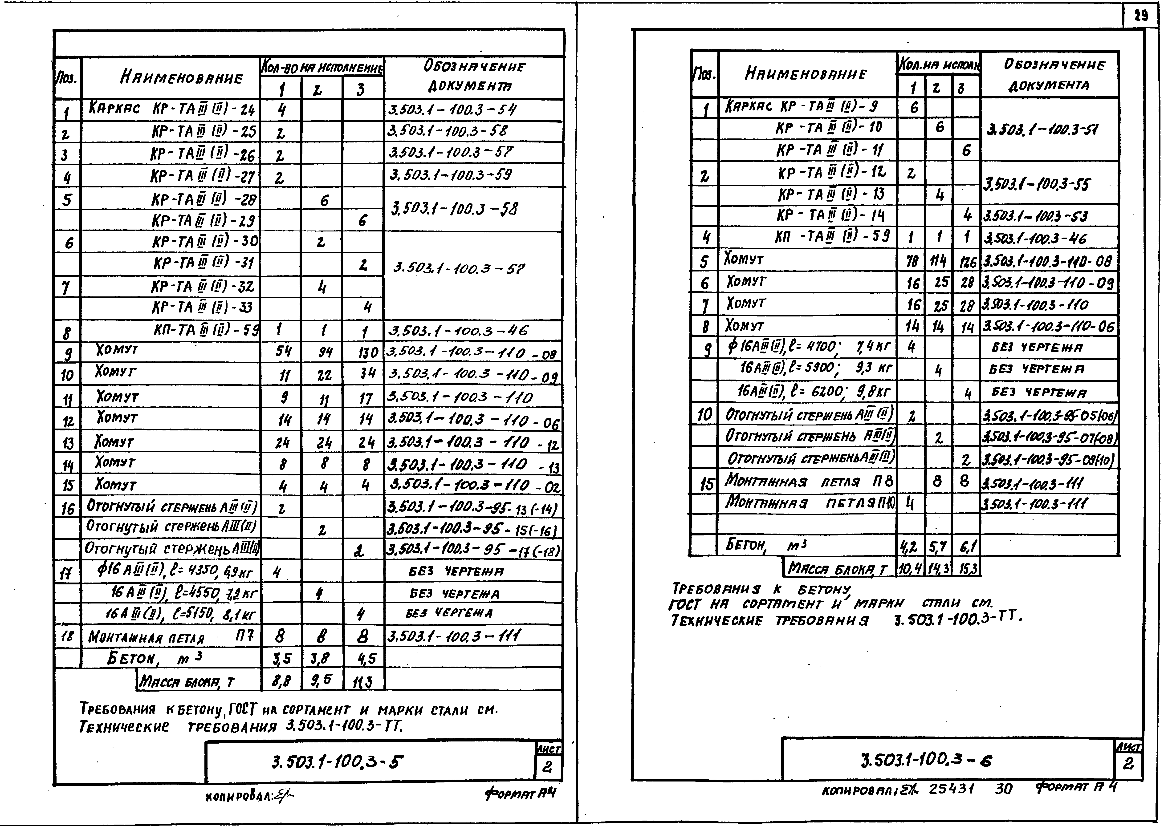 Серия 3.503.1-100