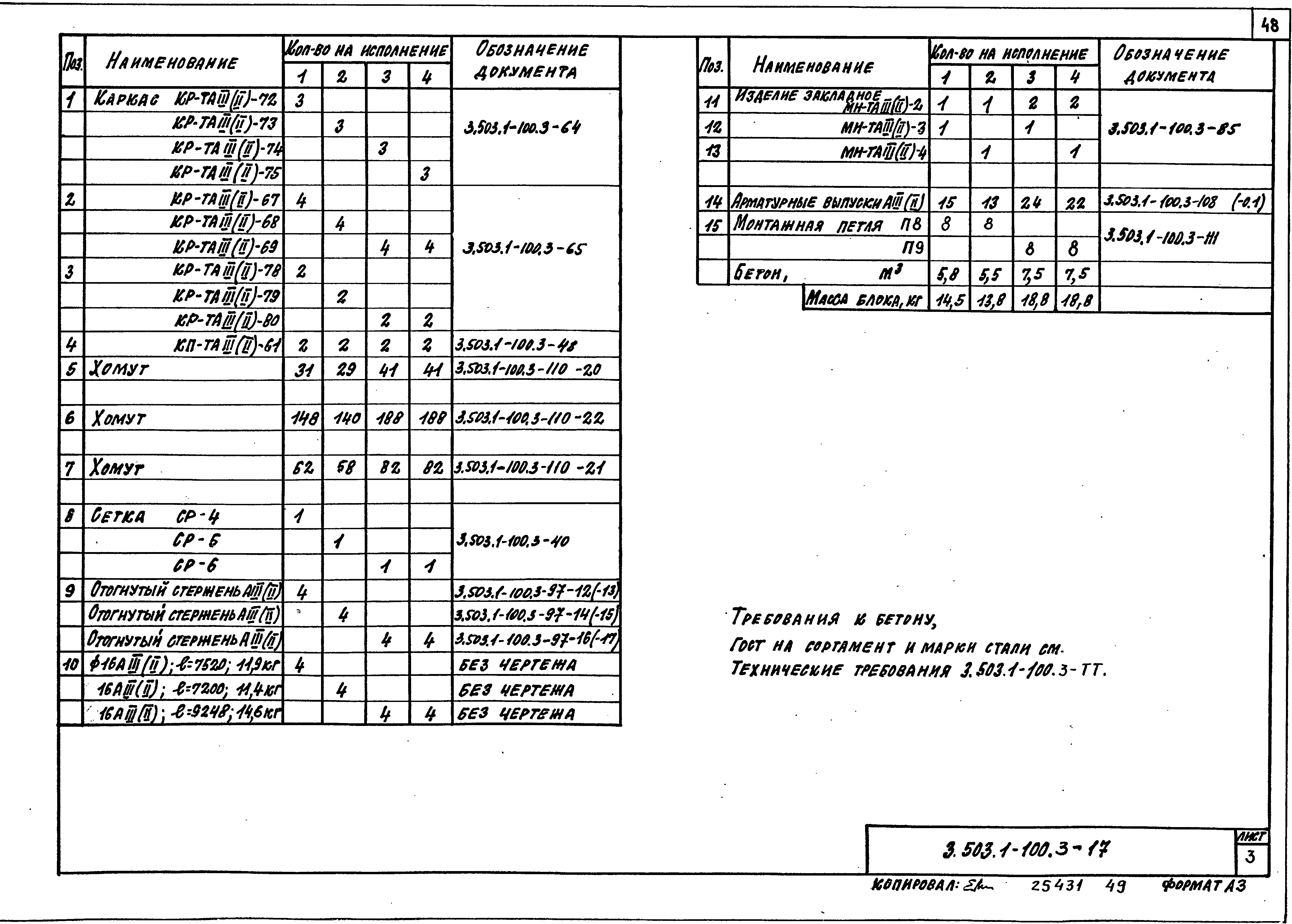 Серия 3.503.1-100