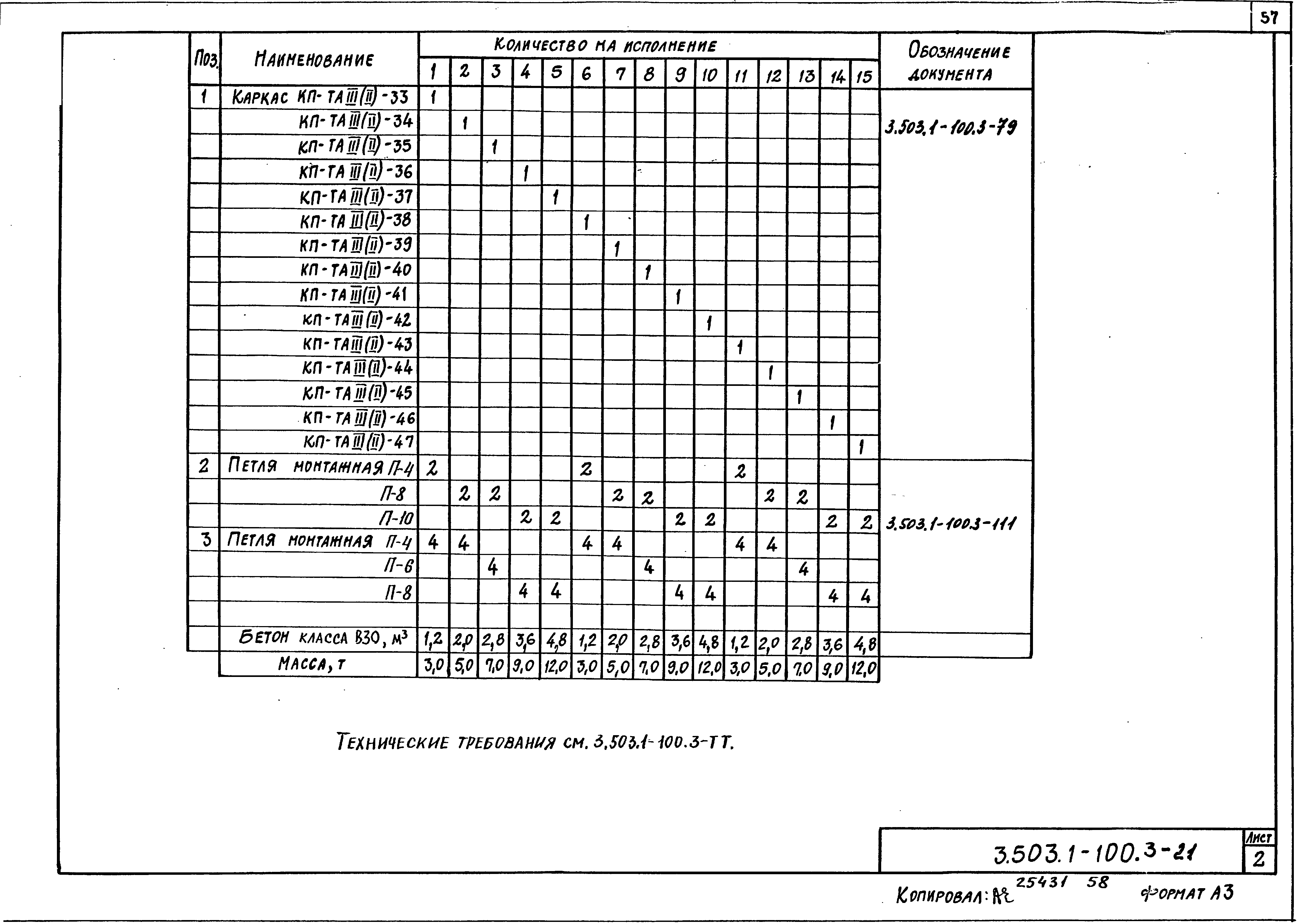 Серия 3.503.1-100