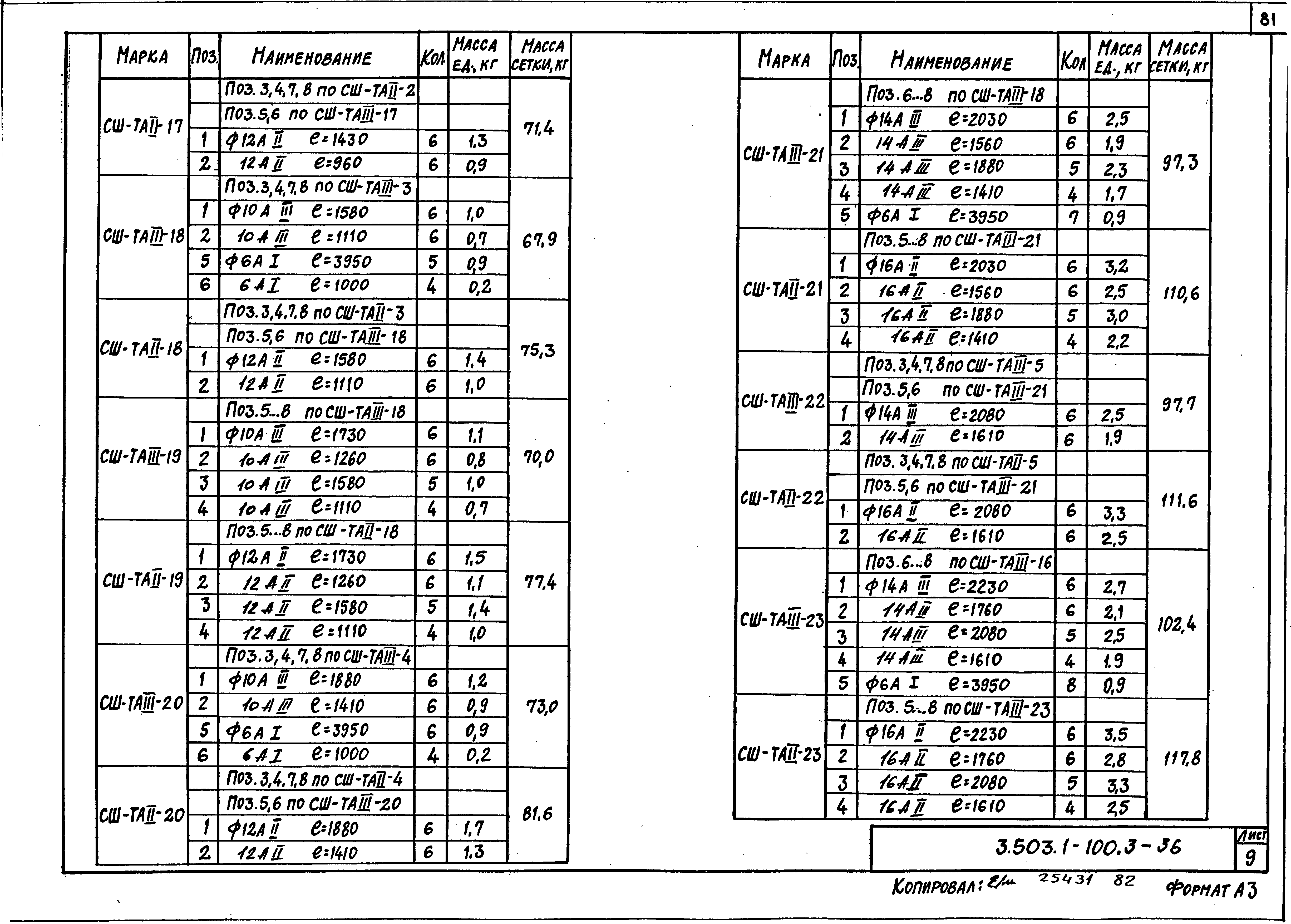 Серия 3.503.1-100