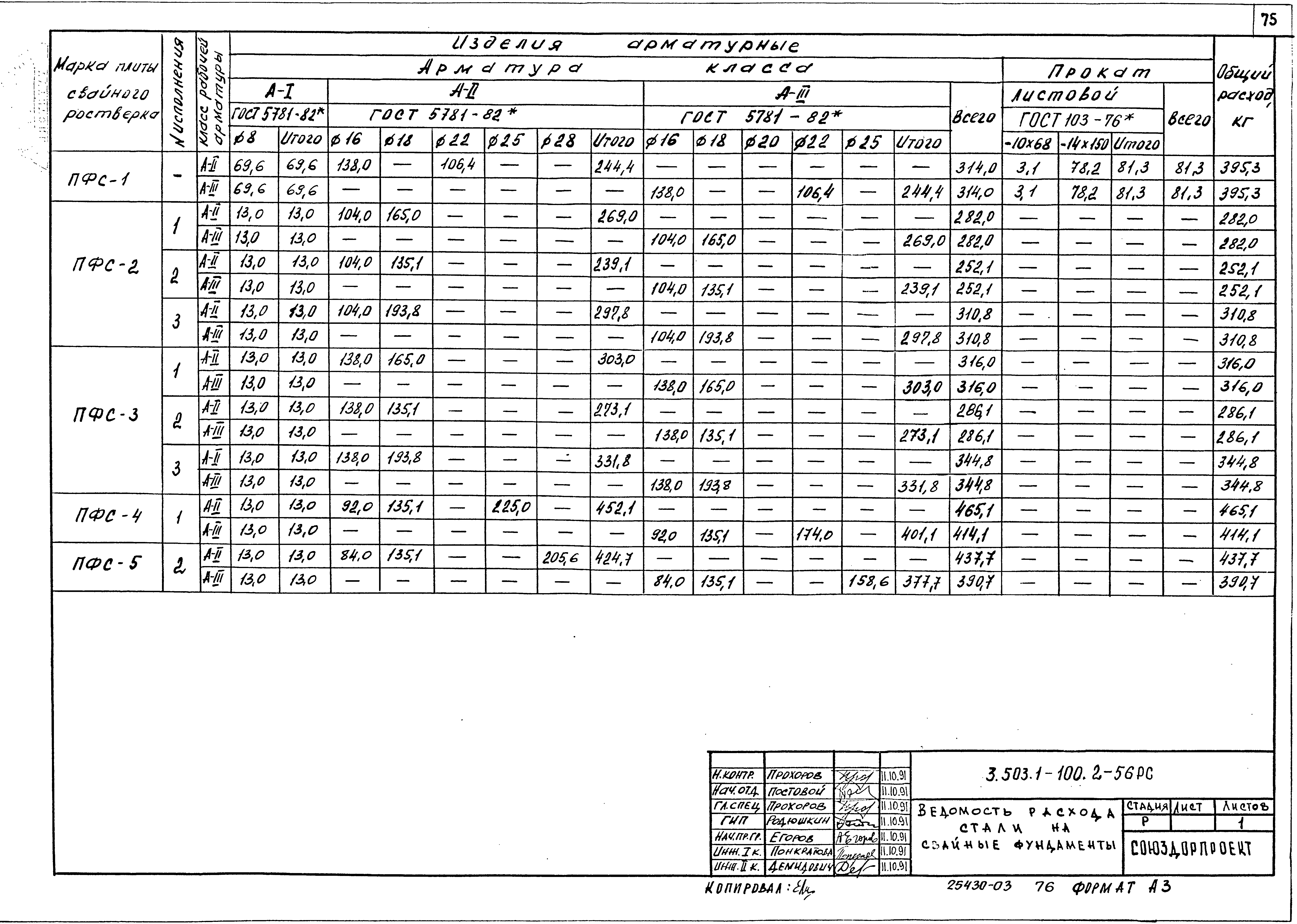 Серия 3.503.1-100