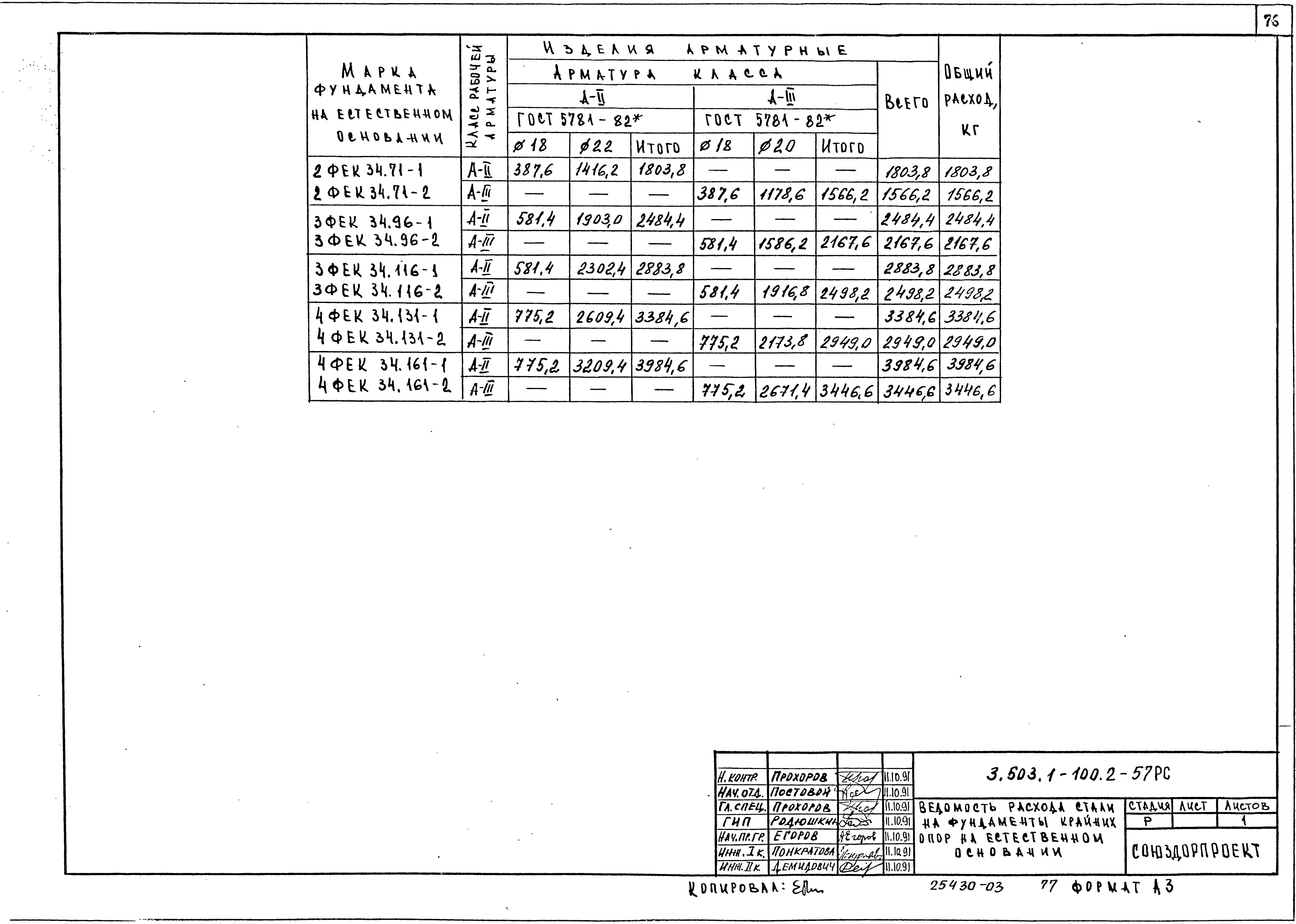 Серия 3.503.1-100