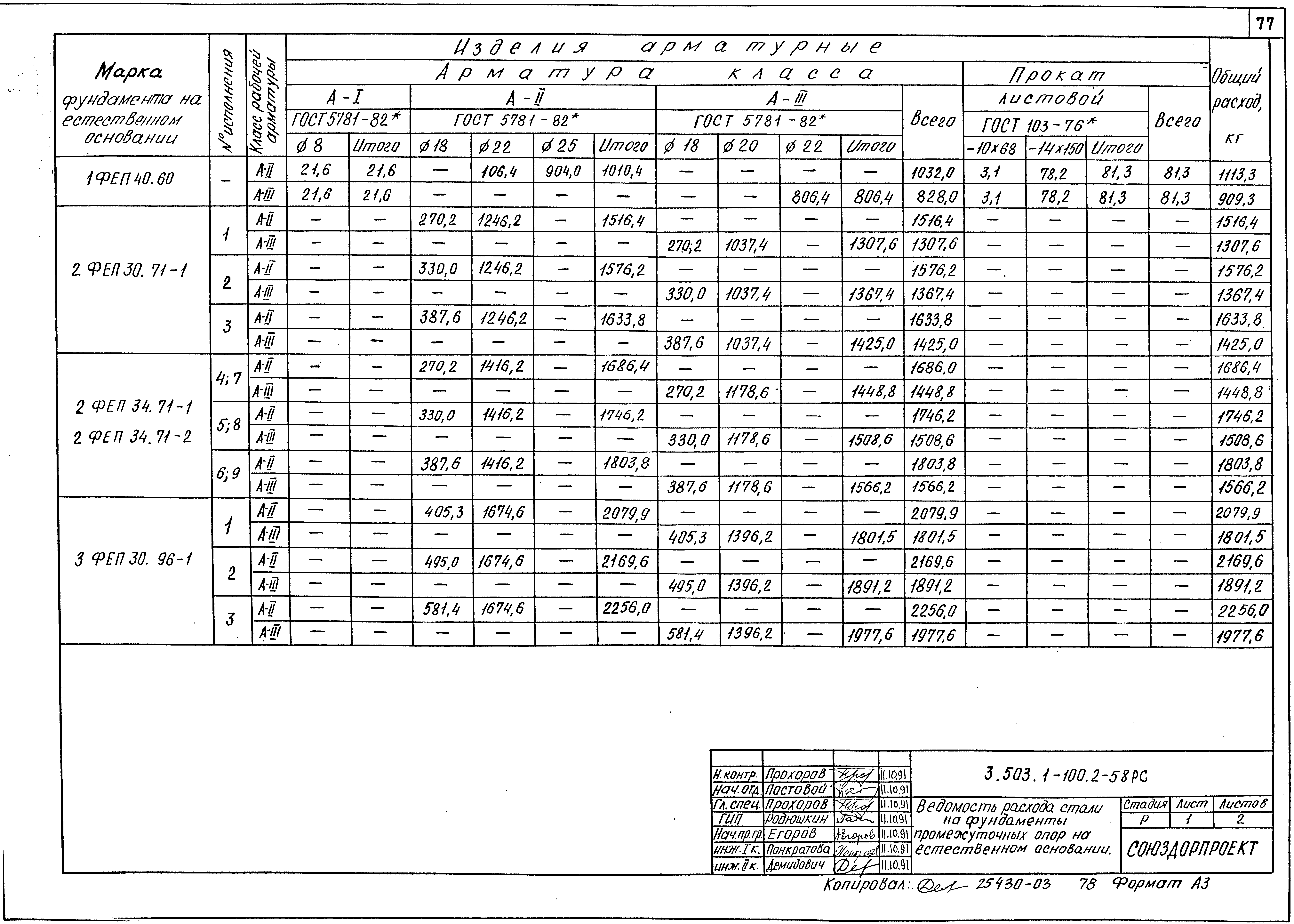 Серия 3.503.1-100